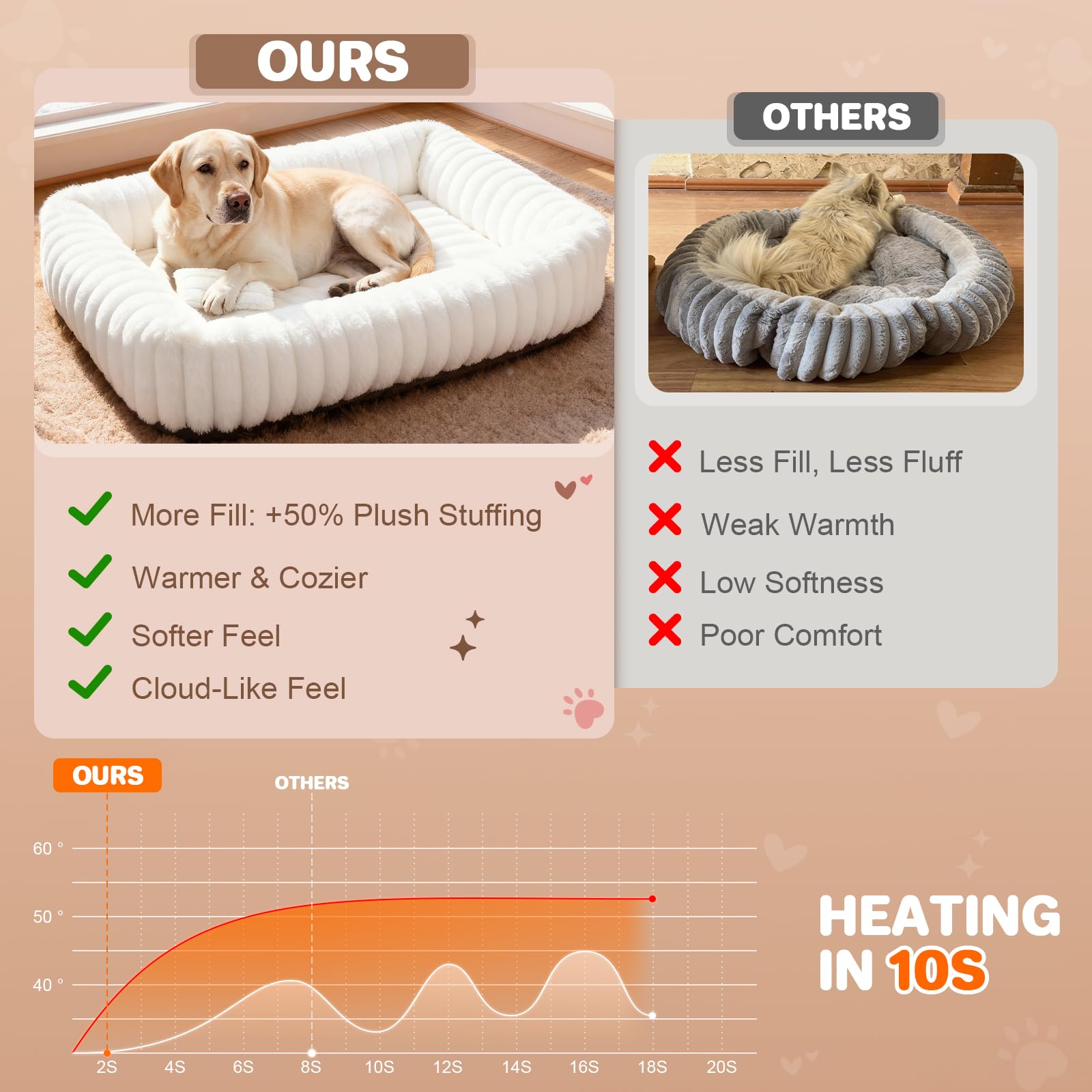 Dog Beds Large Sized Dog, Washable Self Warming Dog Cat Bed Rectangle Orthopedic Large Pet Sofa, Super Soft Plush Rabbit Fur Pet Couch Cute Cat Bed with Removable Zipper Cover & Anti-Slip Bottom - image 2