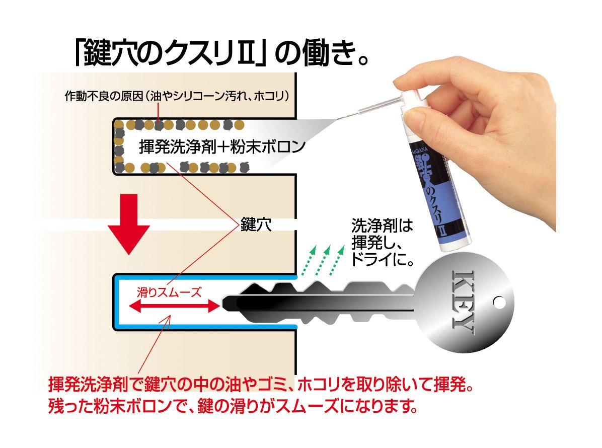 Amazon 建築の友 鍵穴専用 パウダースプレー 鍵穴のクスリ 15ml 補修材 産業 研究開発用品 通販