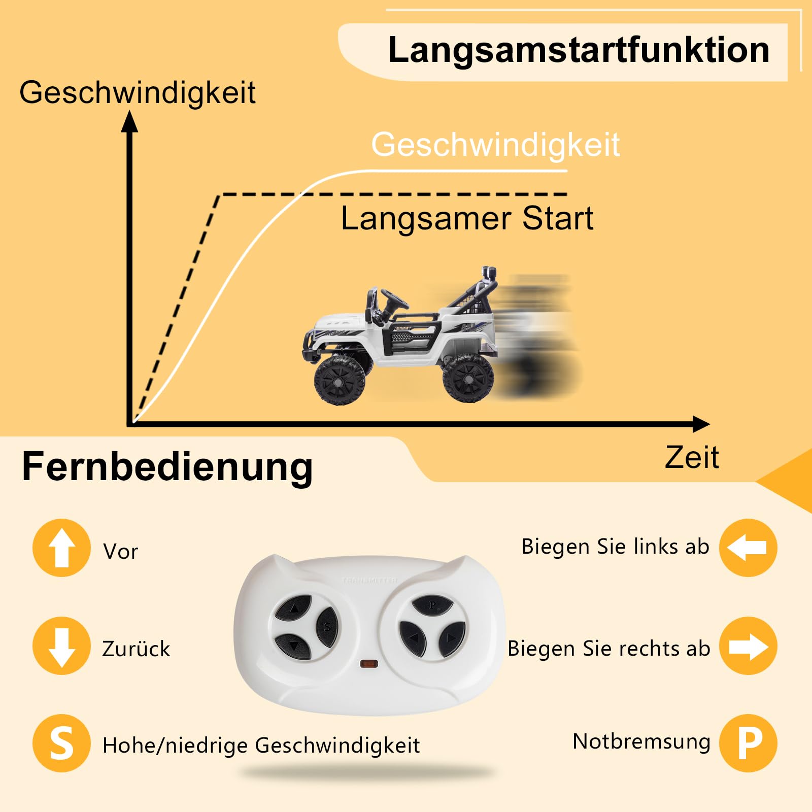 LALAHO Auto elettrica per bambini da 12 V, con telecomando da 2,4 GHz, colore bianco | Controllo genitori per un uso sicuro da parte dei bambini piccoli
