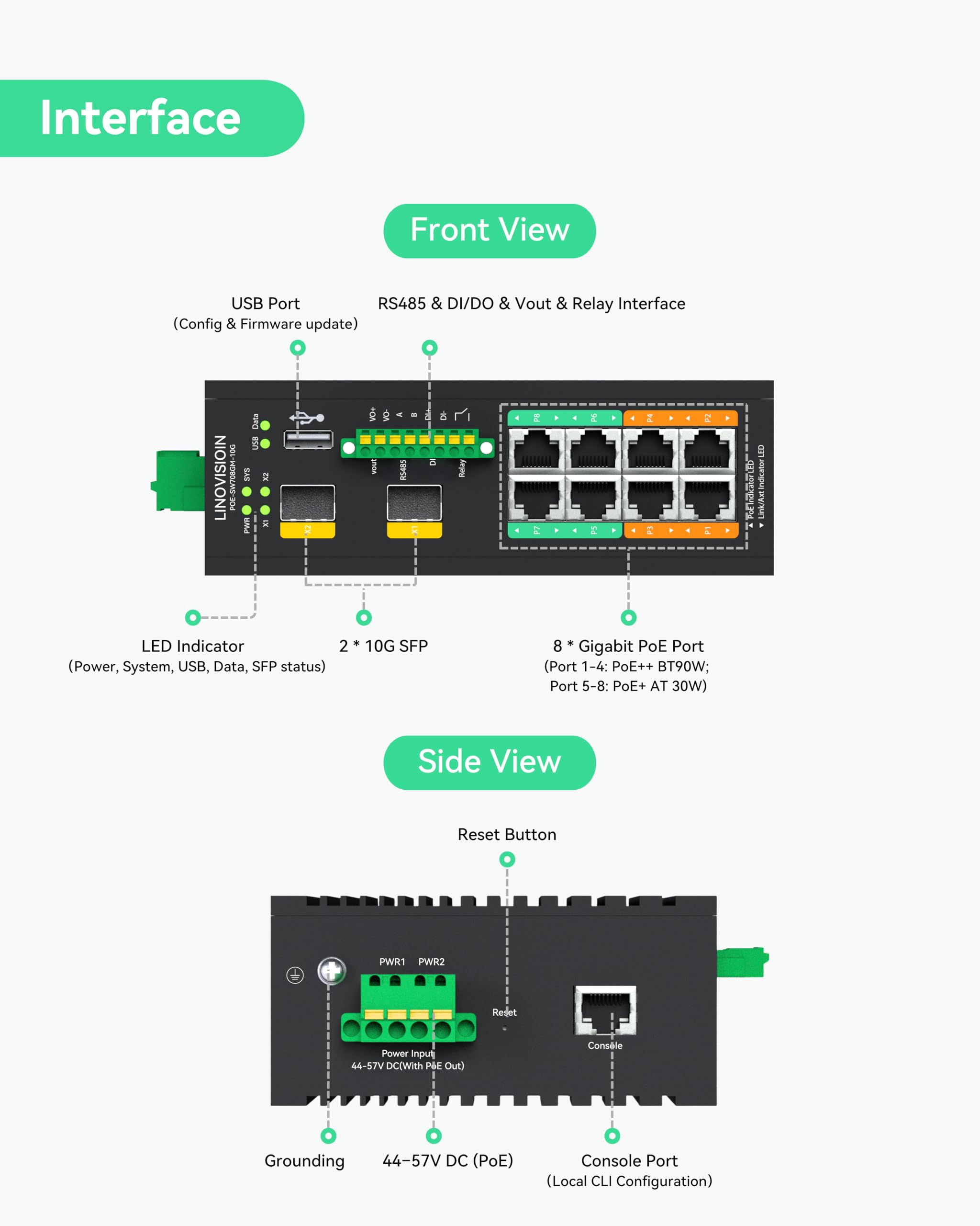 LINOVISION Switch PoE++ Géré Industriel 8 Ports avec 2 Ports Uplink SFP 10G et RS485 pour l'Automatisation Industrielle