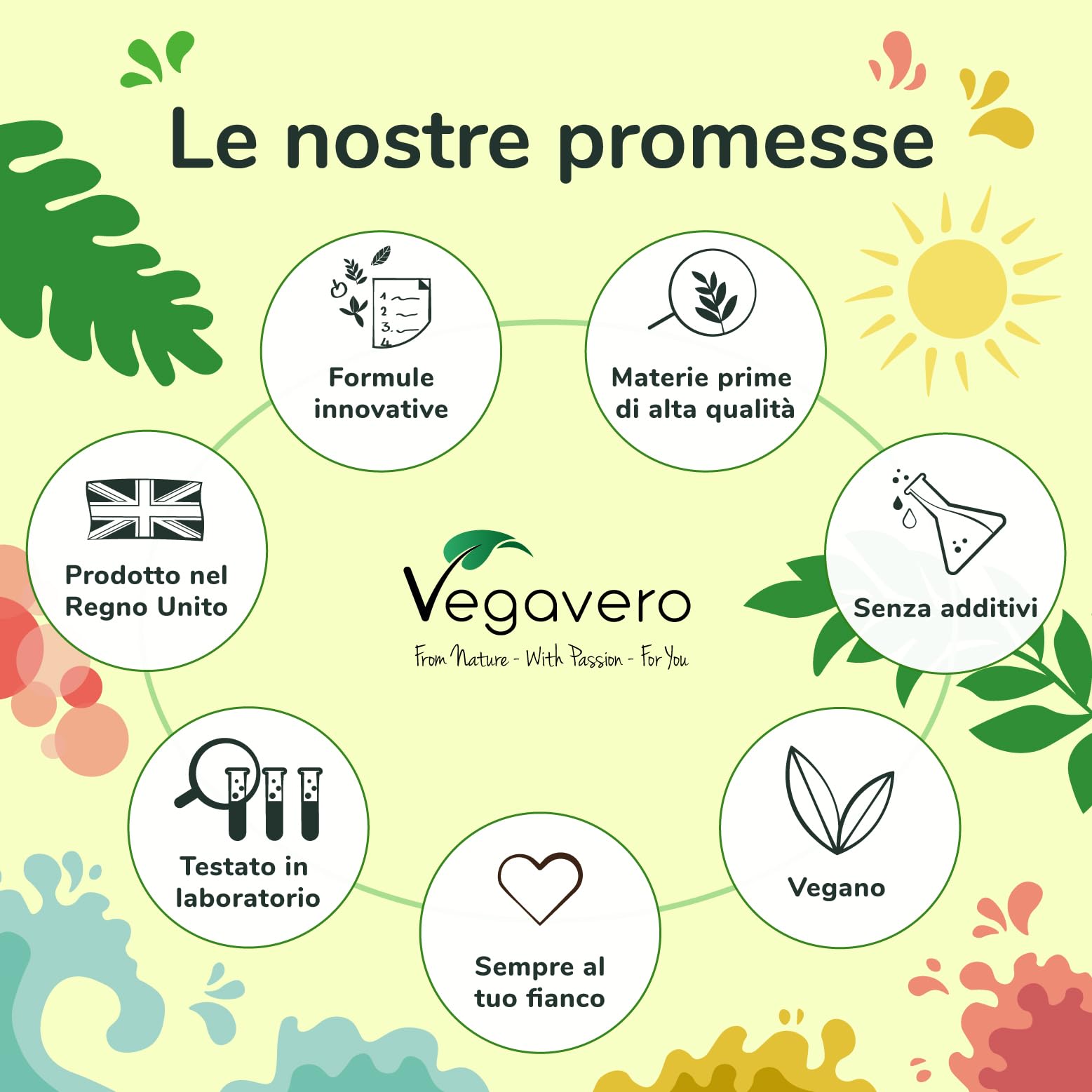 Clorofilla Liquida Vegavero® | 300 mg per dose | Erba Medica in Gocce | Senza Alcool e Aromi | Clorofillina Naturale da Alfalfa | 60 ml | Vegan