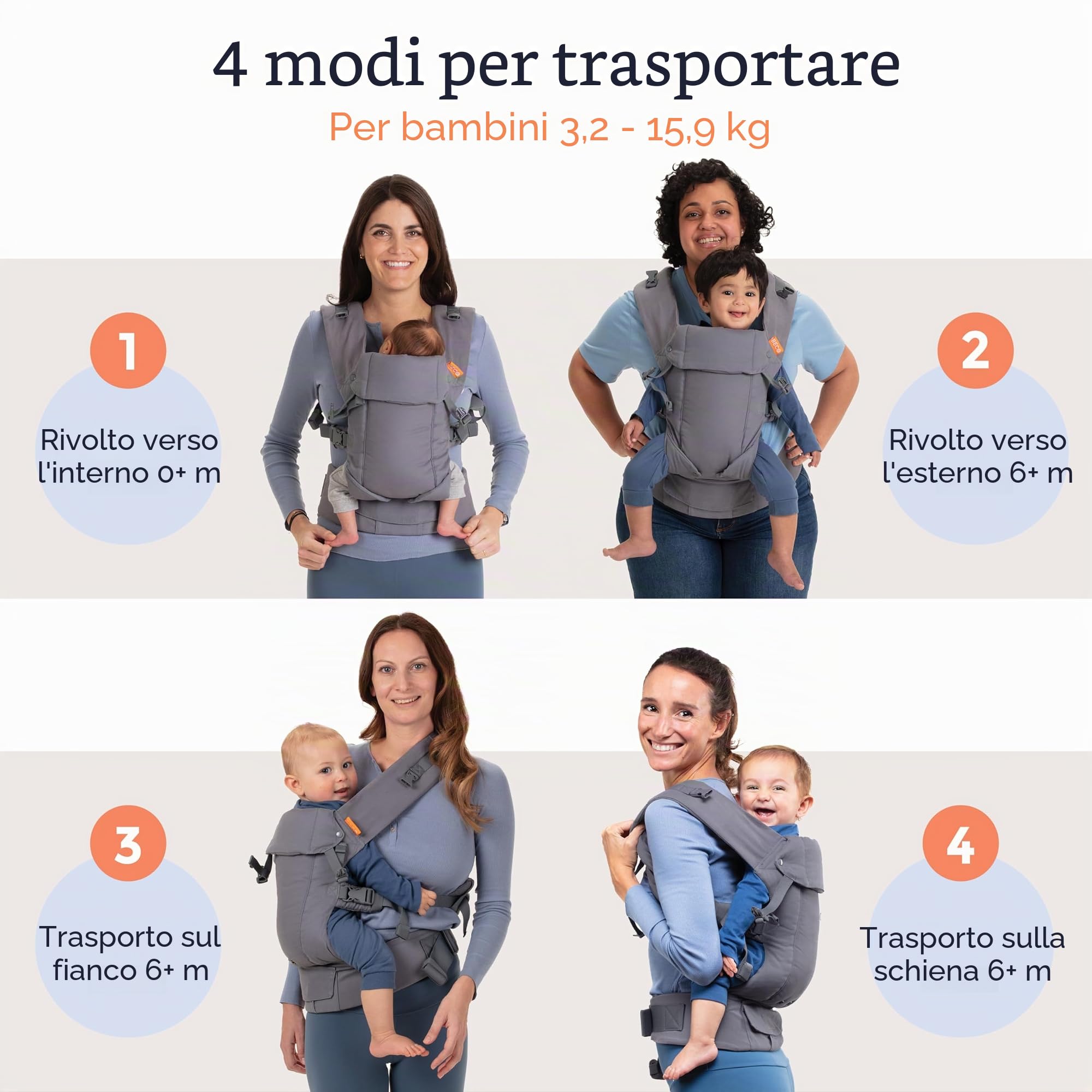 Beco Gemini Marsupio Neonato Ergonomico, 3-16 kg, Geo Floreale | 4 Posizioni Ergonomiche: fronte mamma, fronte mondo, fianco e schiena, Seduta Regolabile, certificato Sano per le Anche.