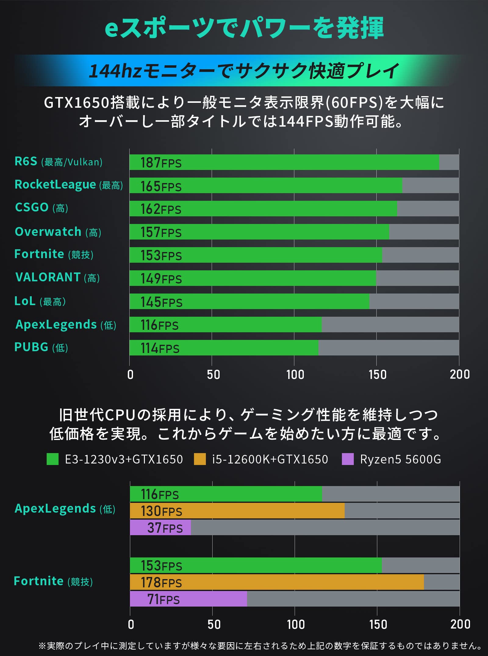 Amazon.co.jp: PC-Labo ゲーミングデスクトップパソコン/初心者向け