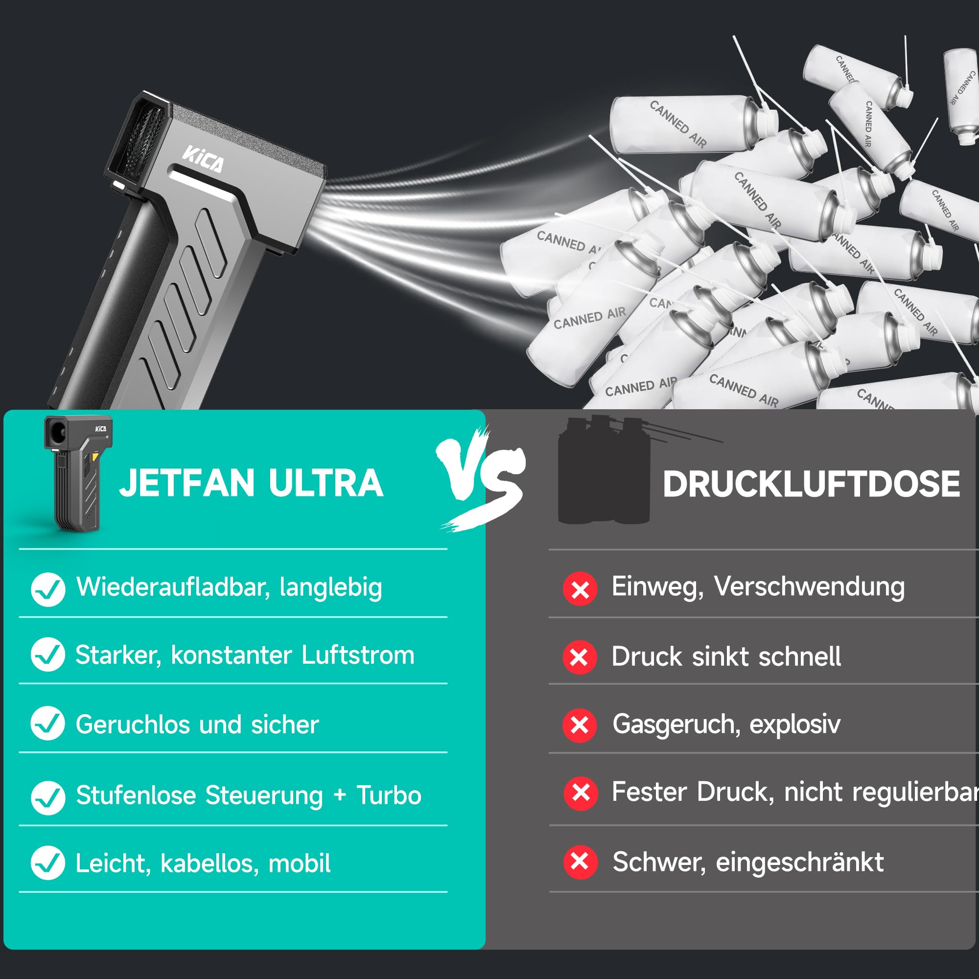 Kica JetFan Ultra Elektrisches Staubgebläse & Druckluftspray – Kabellos & USB Wiederaufladbar, 130.000 U/min, 48 m/s Windgeschwindigkeit, Air Duster für PC, Tastatur, Auto, Sofa & Büro mit LED-Licht