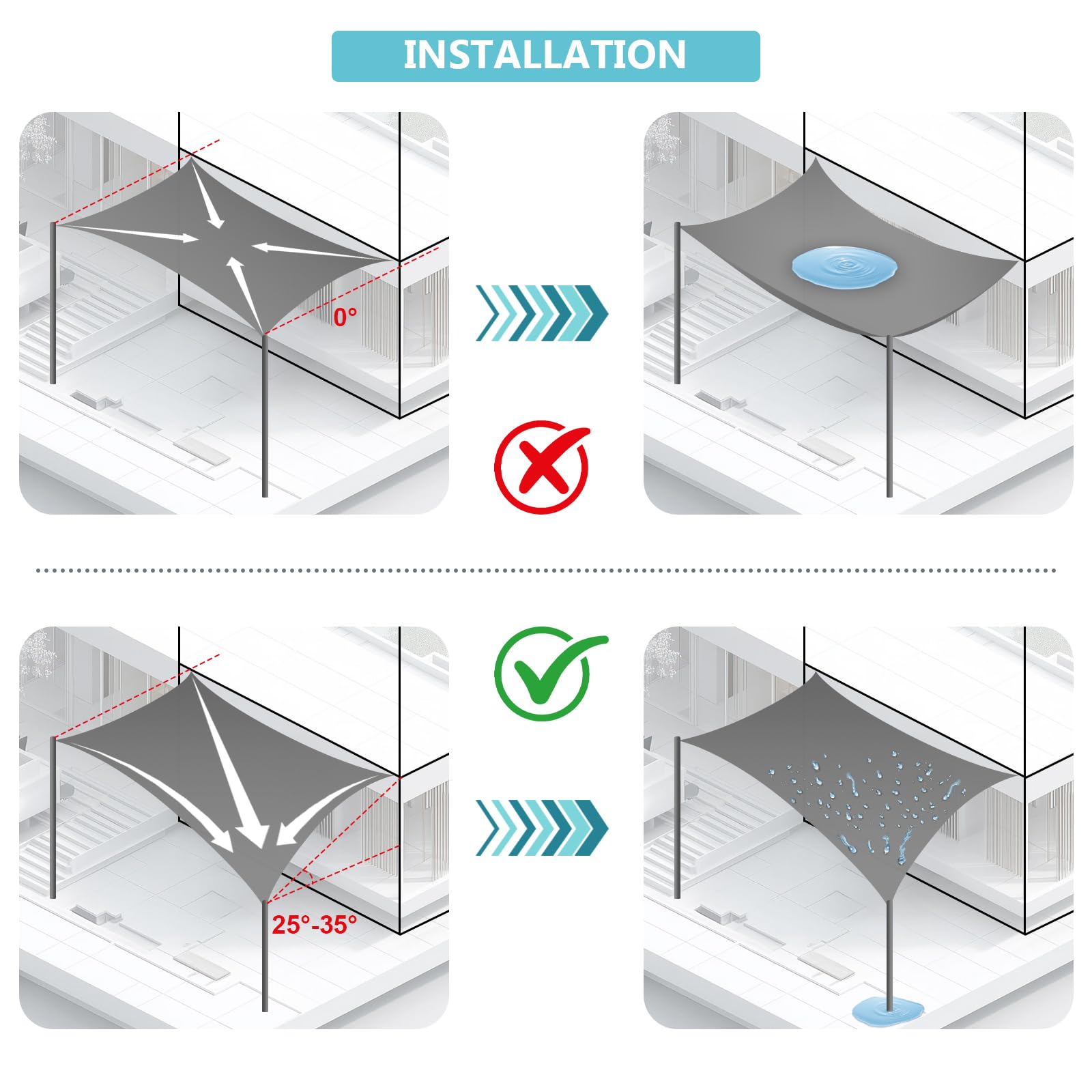 UMI Voile d'ombrage Imperméable Carré 3x3m Toile Ombrage PES avec 95% Protection UV pour Jardin Terrasse Balcon Patio Extérieur - Anthracite