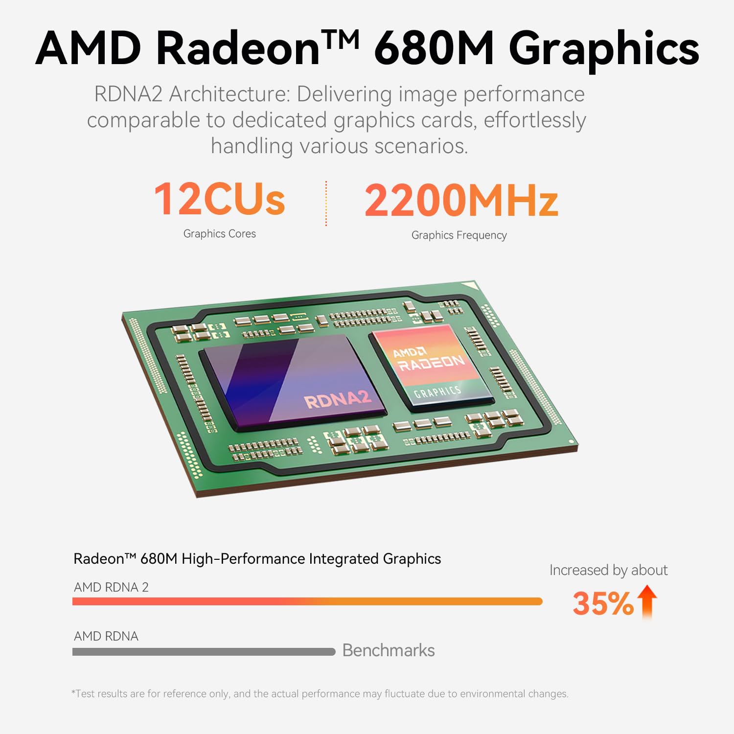 Beelink EQR7 Mini PC Windows 11 Pro, AMD Ryzen 7 7735U con 8 core e 16 thread fino a 4,75GHz, 32GB di RAM e 1TB di SSD, schermo 4K a 60Hz con supporto per fino a 2 schermi (2 HDMI), BT5.2, Wi-Fi6