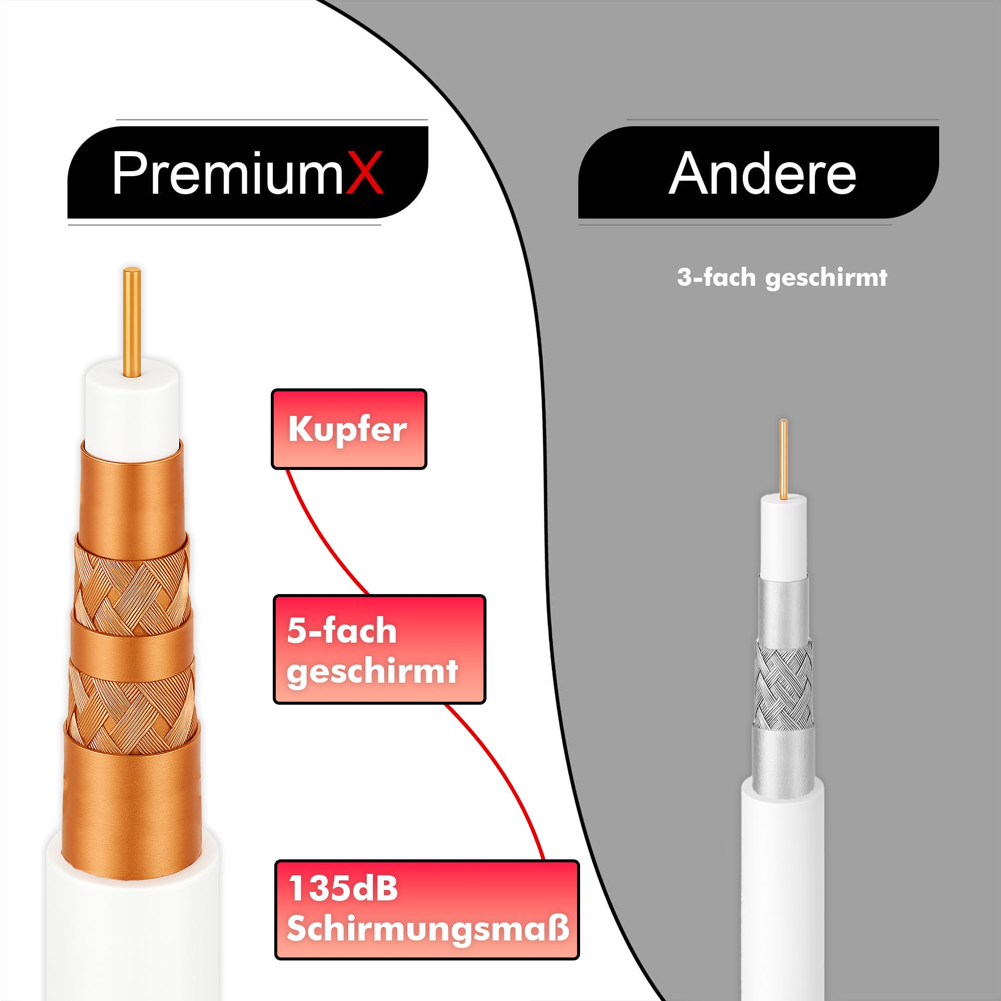 Premium X PROFI PRO PPC Koaxialkabel 100m – 5-fach geschirmt, 135 dB, Voll-Kupfer Sat Kabel, Antennenkabel Class A, für DVB-S/S2, DVB-C, DVB-T, BK Anlagen, Full HD UHD 4K