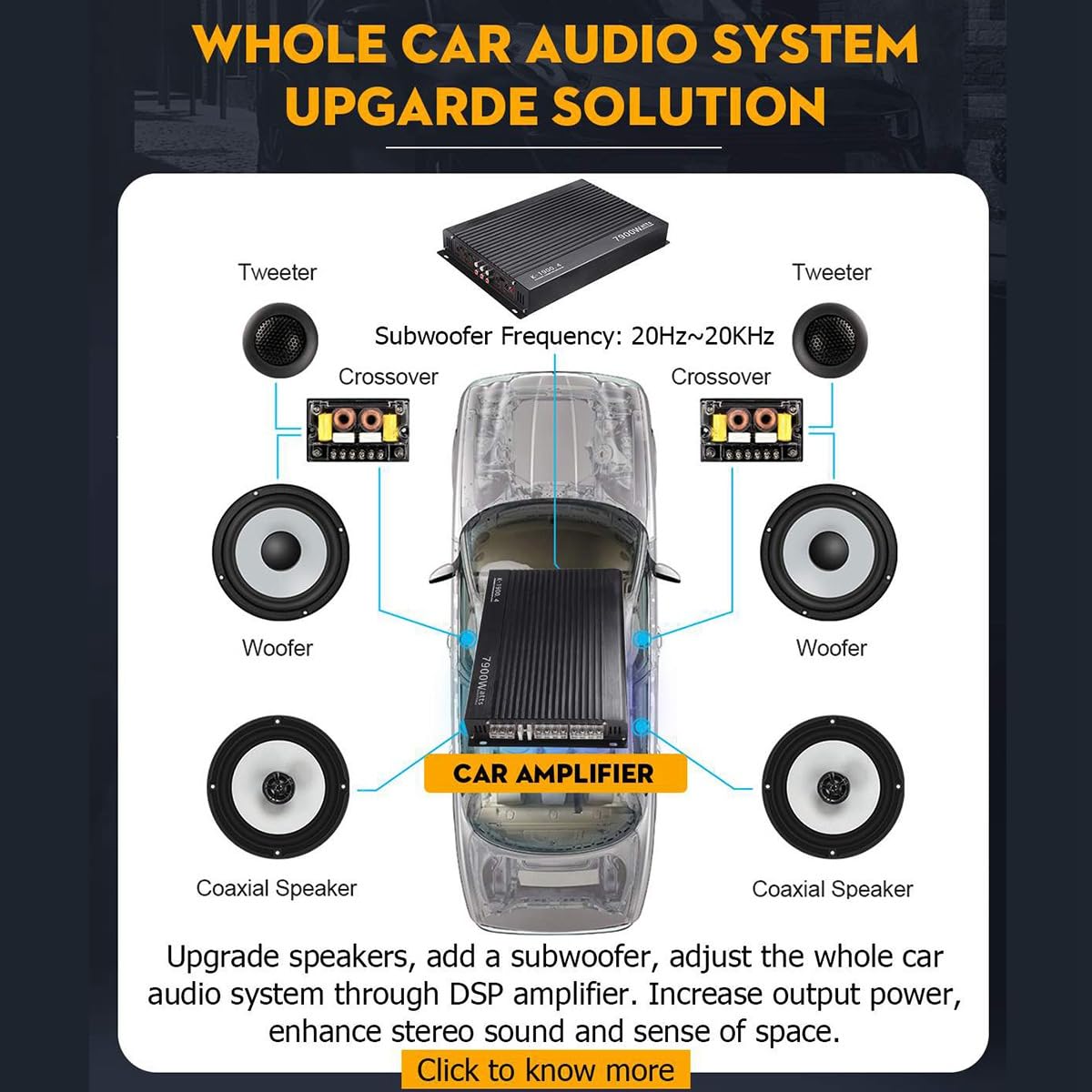 Amplificador de Coche 12V 7900W, Potente Subwoofer Audio de 4 Canales, Estéreo de Potencia de Aluminio para Vehículo, 500437645