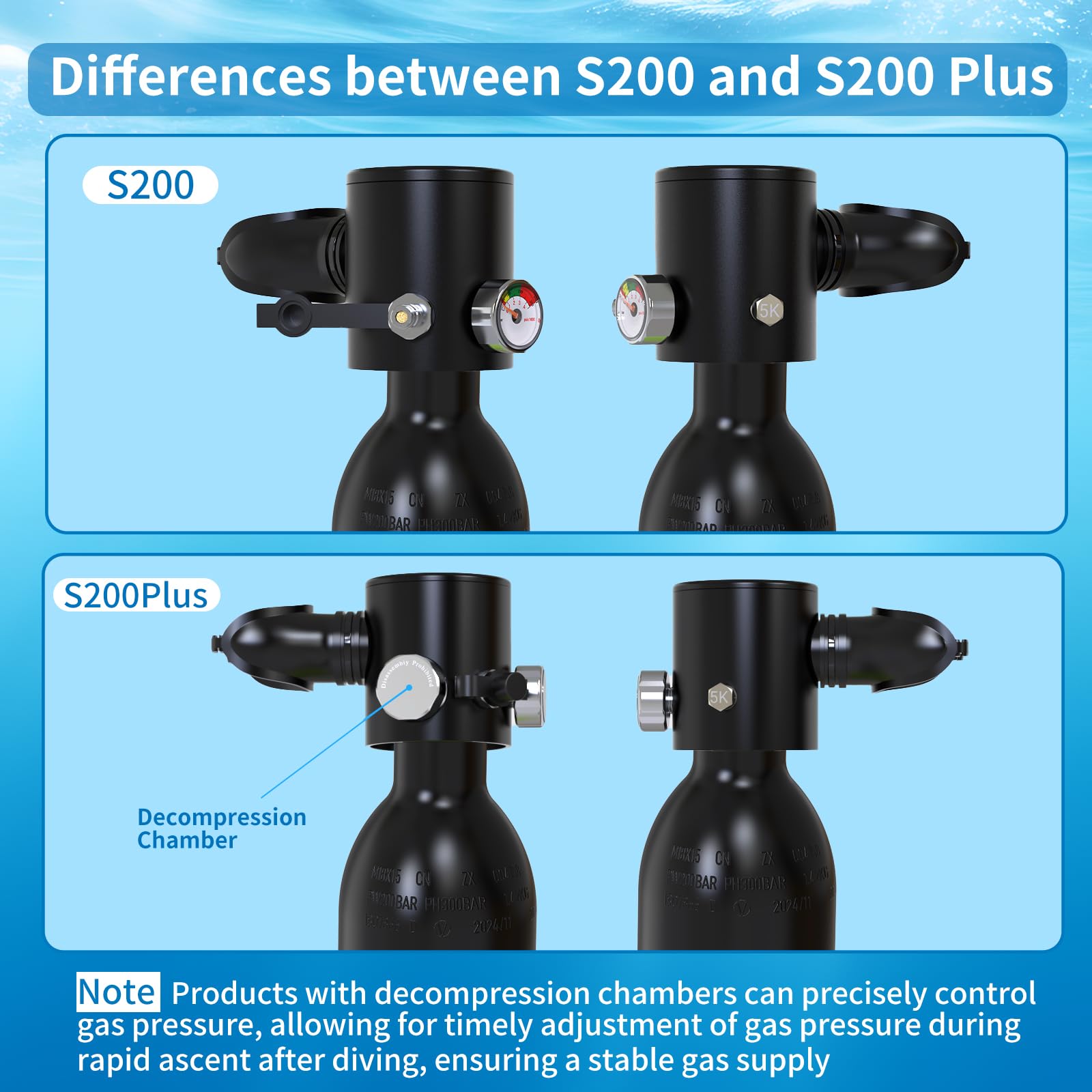 Tanque de Buceo TUDIVING de 0.5L, Tanque de pulmón con compresor, Mini Cilindro de oxígeno con máscara Facial Completa para Trabajo subacuático(Green S200Plus A3+Air Compressor)