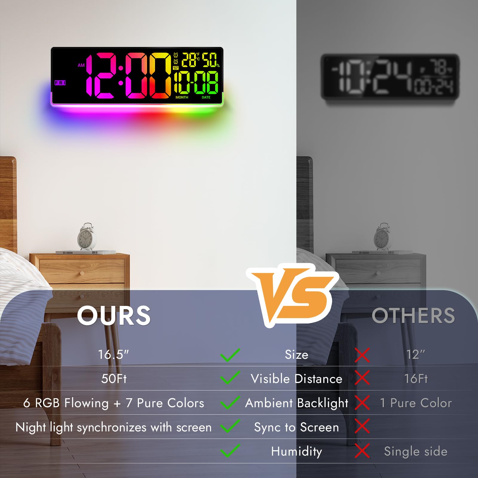 Grande horloge murale numérique de 41,9 cm : 11 couleurs d'écran et 13 modes de rétroéclairage RVB en forme de U avec écran de synchronisation, DST automatique, température et humidité, double alarme