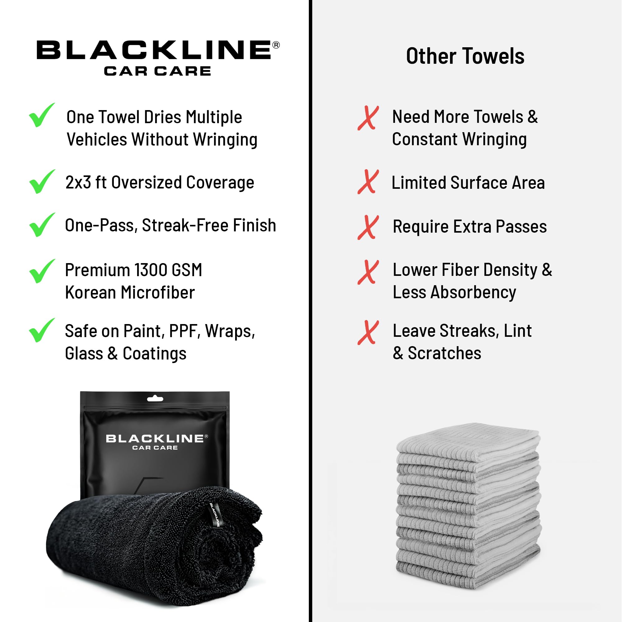 Blackline 24"x36" Twisted-Loop Car Drying Towel, 1300GSM, Streak Free, Lint Free, Reusable - Car Accessories, Microfiber Cleaning Cloth for Car, Truck, SUV - One Pass is All You Need