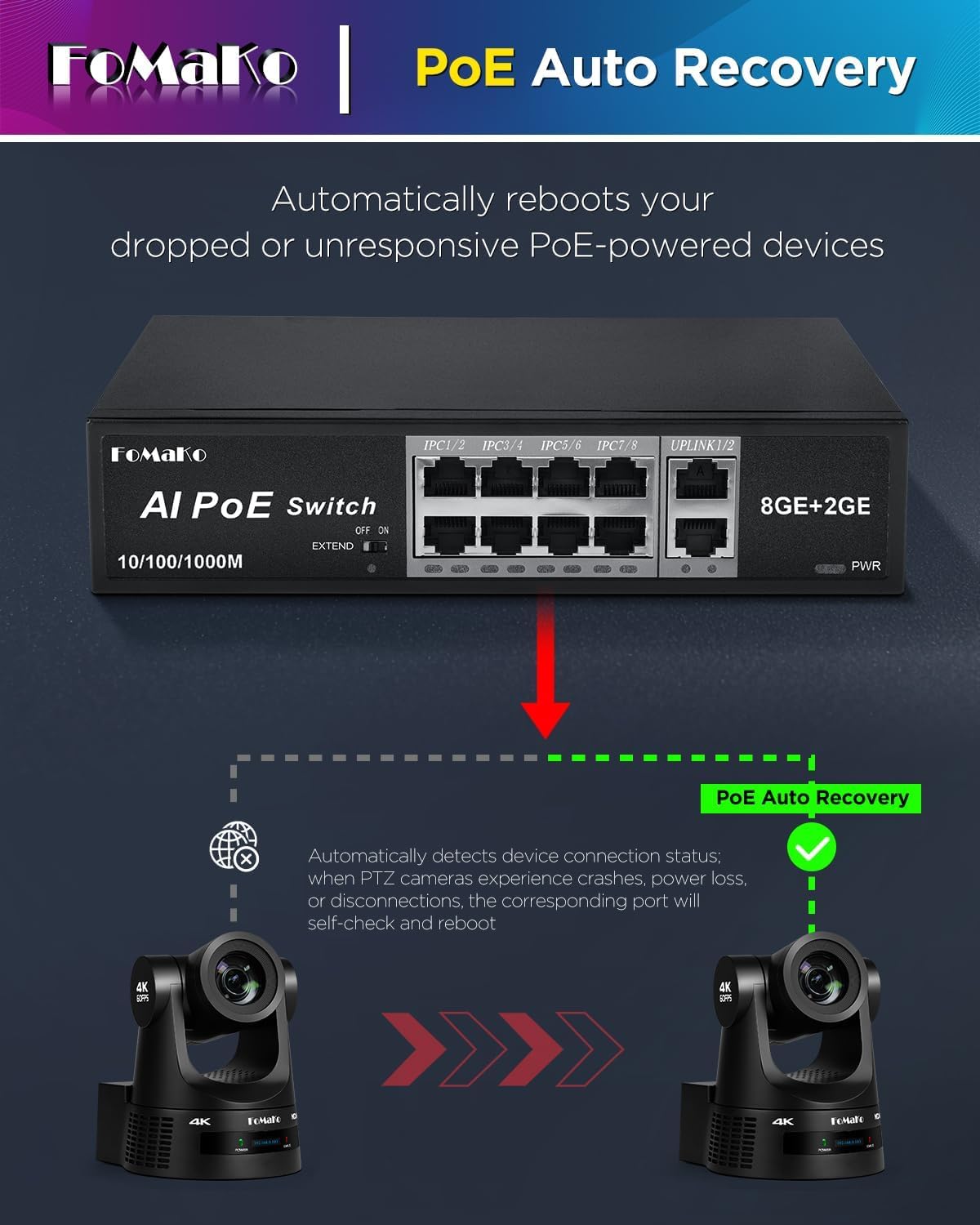 FoMaKo Switch PoE Full Gigabit, 8 Ports PoE+ @120W | Commutateur Ethernet Gigabit PoE 8 Ports | Plug & Play | Mode Extension | Récupération Automatique PoE | Fonctionnement (P1000)