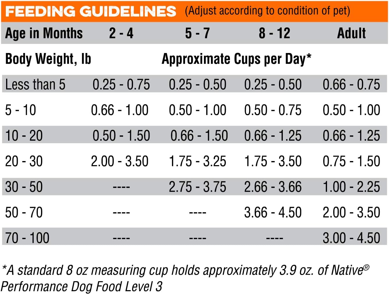 Native Performance Dog Food Level 3 30:20 Chicken Meal And Rice Formula, 40-Pound