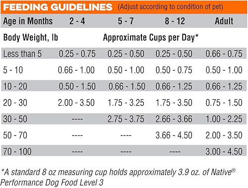 Miniatura 6 de NATIVE Alimento para perros Performance | Fórmula de harina de pollo y arroz | Sin relleno ni bi-productos | Nivel de energía elevado 3 | Bolsa de