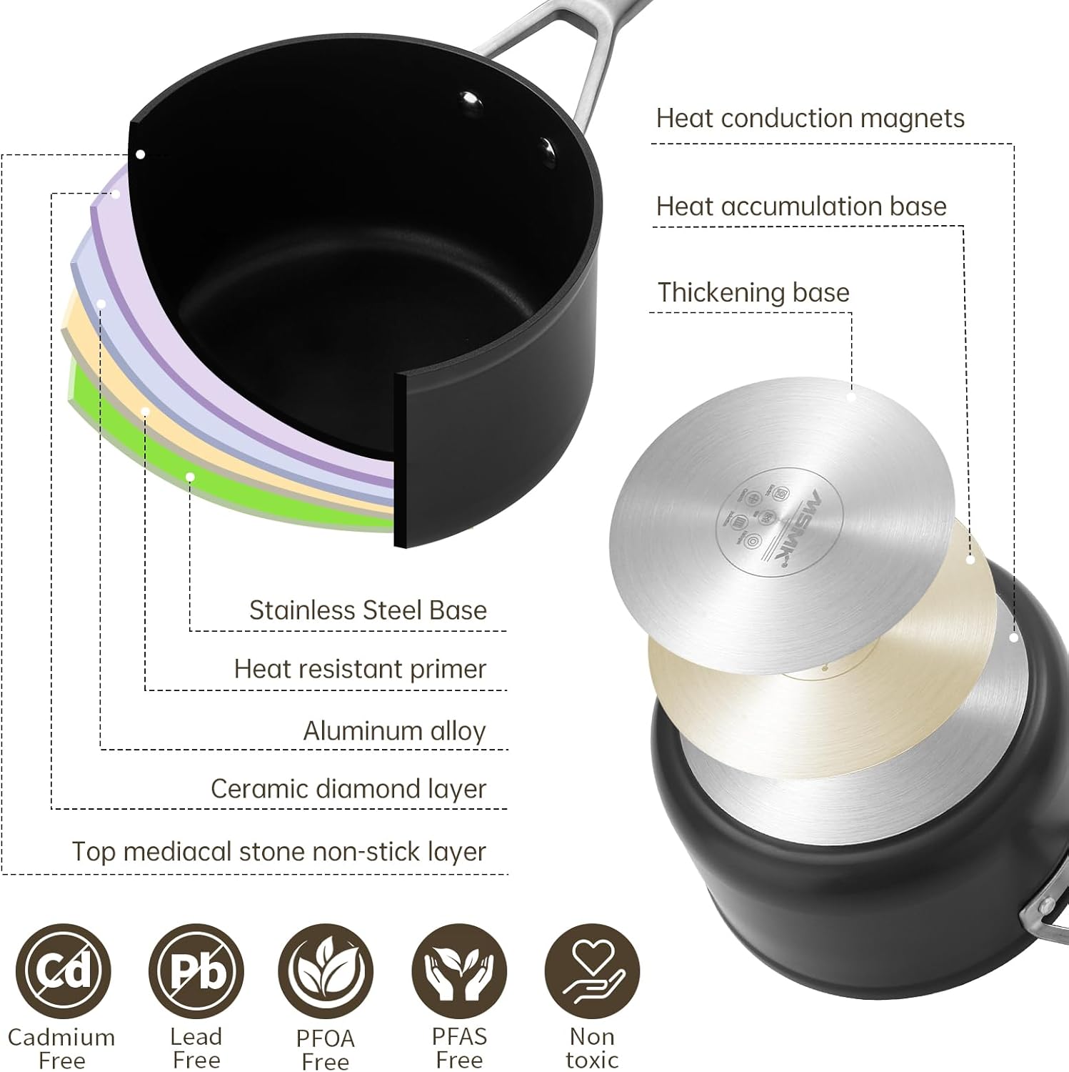 MSMK 2.5 Quart Saucepan with lid, Small Saucepan with Steamer Non stick, Induction, Scratch-resistant, Small Cooking Pot