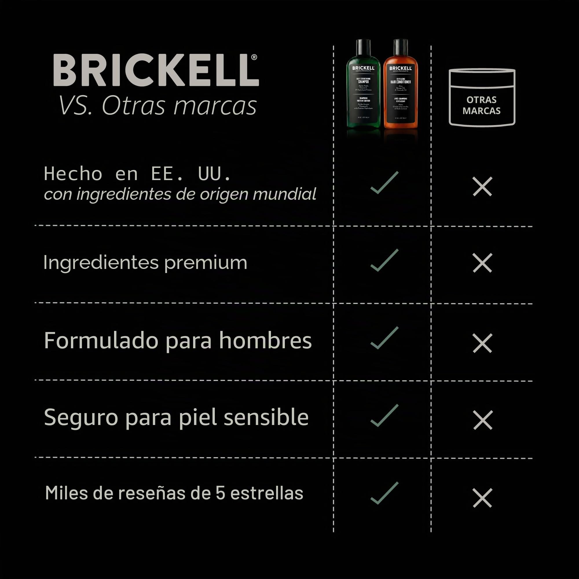 Brickell Men’s Products – Rutina Revitalizadora de Cuidado Capilar – Champú con Aceites de Menta y Árbol de Té + Acondicionador Fuerza y Volumen - Natural y Orgánico