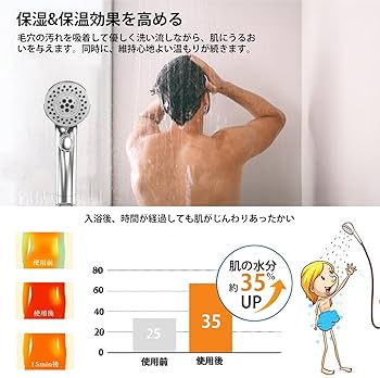 5段階SPA調整 増圧機能 シャワーヘッド 入浴 風呂 楽天市場】シャワーヘッド 節水 増圧 保湿 マイクロナ 増圧