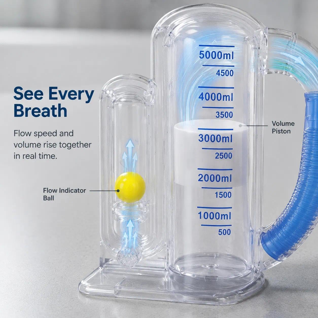 Incentive spirometr 5000 ml, trenażer płuc, trener głębokiego oddychania ze wskaźnikiem przepływu, do ćwiczeń oddechowych, rekreacji pooperacyjnej