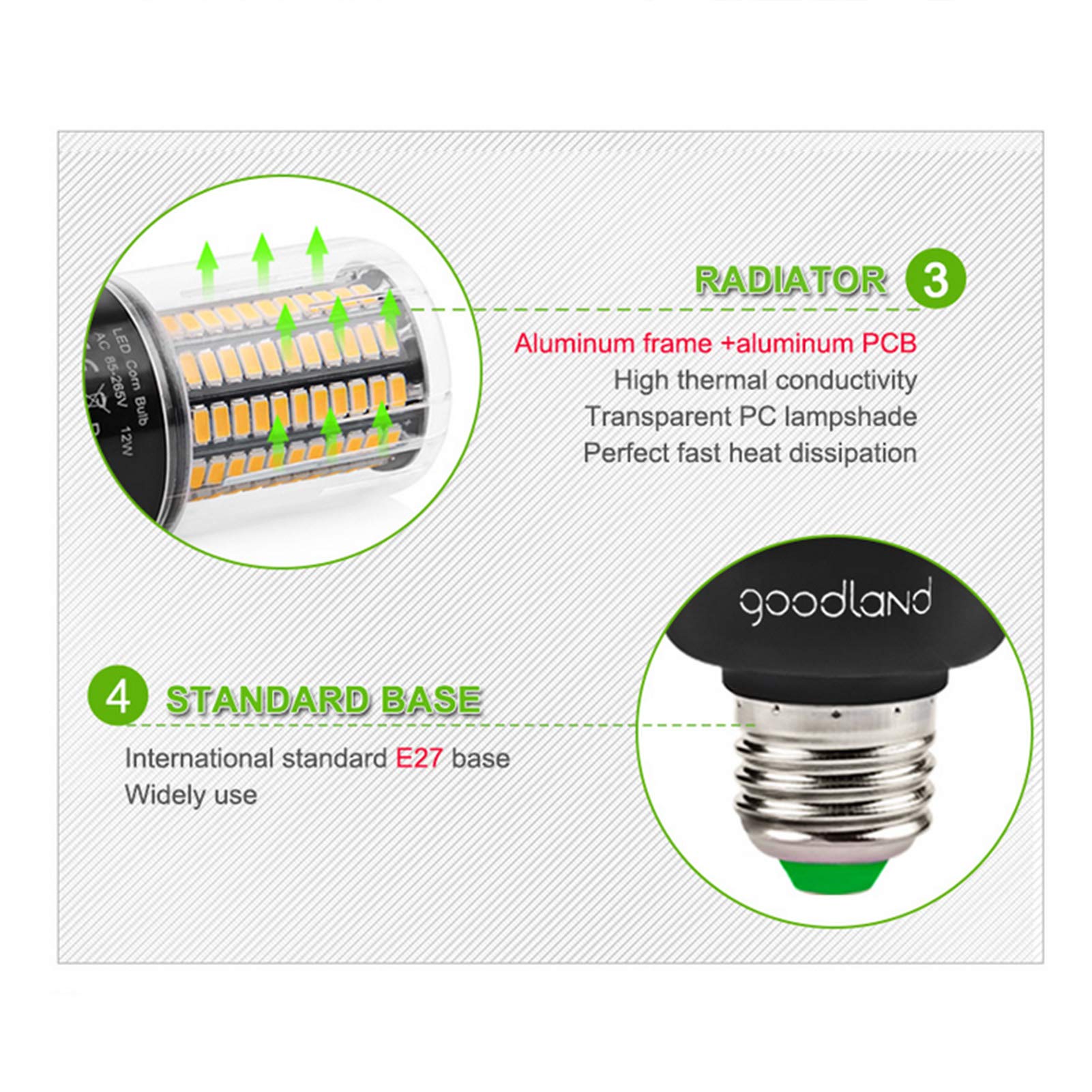 Bombilla LED 12 W, equivalente a reemplazar lámpara halógena 120 W, bombilla LED maíz E27, sin parpadeo, bombilla LED maíz E27 no regulable, paquete 4