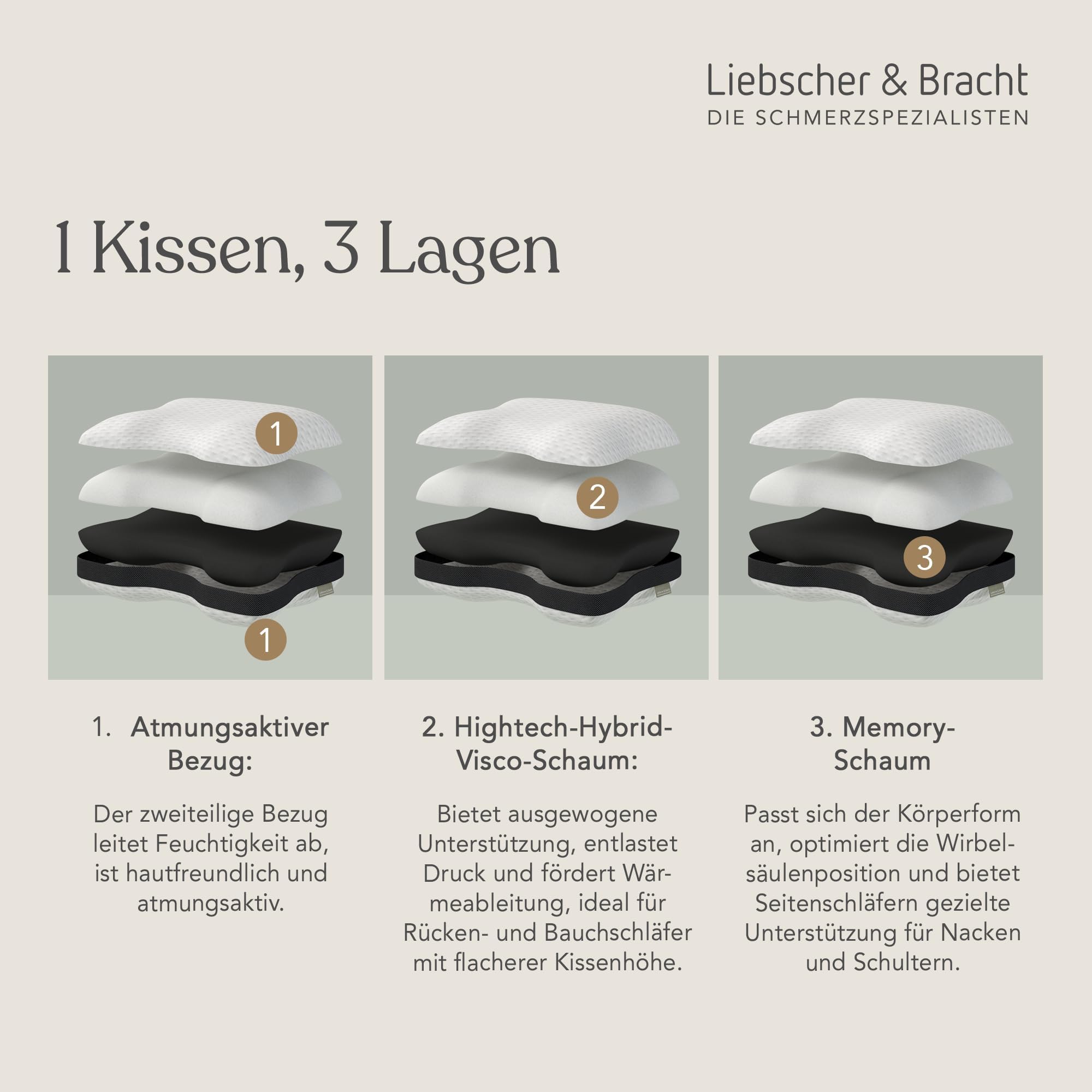 Liebscher & Bracht – Nackenstützkissen orthopädisch zur Unterstützung bei Nackenschmerzen 40x55cm – Schlafkissen ergonomisch & höhenverstellbar - mittelfest & fest – Atmungsaktiv & Waschbar