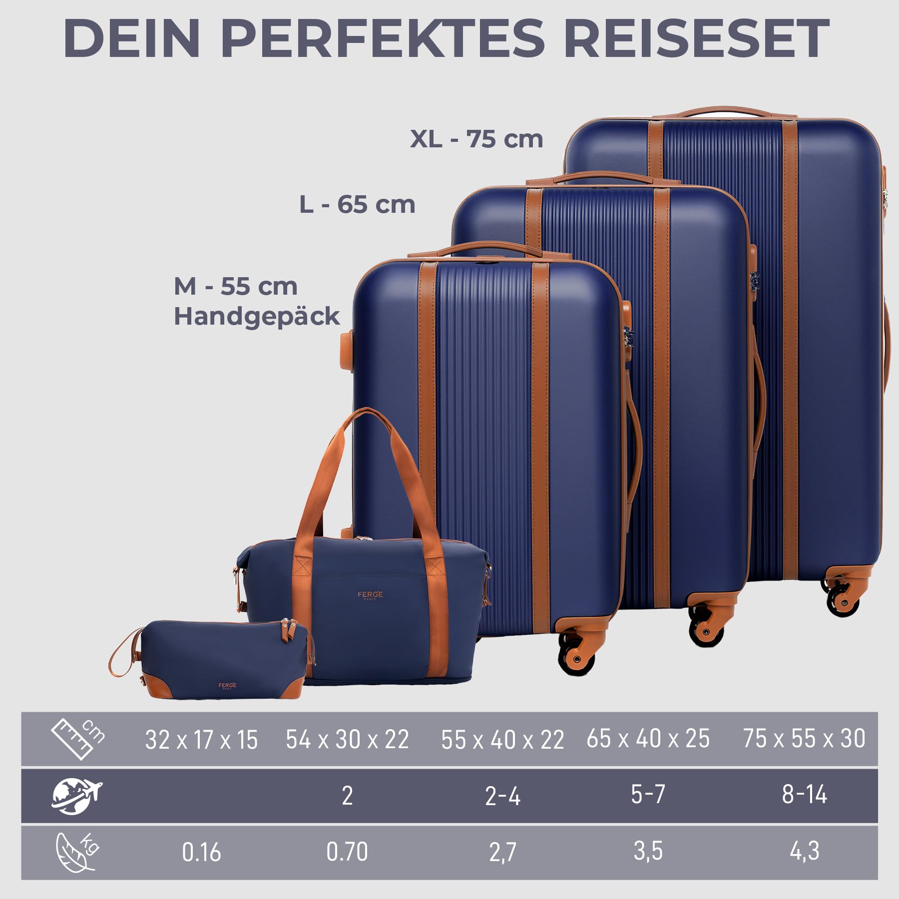 FERGÉ Kofferset Hartschale 5-teilig Milano 3 Größen Hartschalenkoffer Set + Reisetasche + Kulturbeutel - 3er Set Reise-Koffer 4 Rollen, leicht Reisen beige