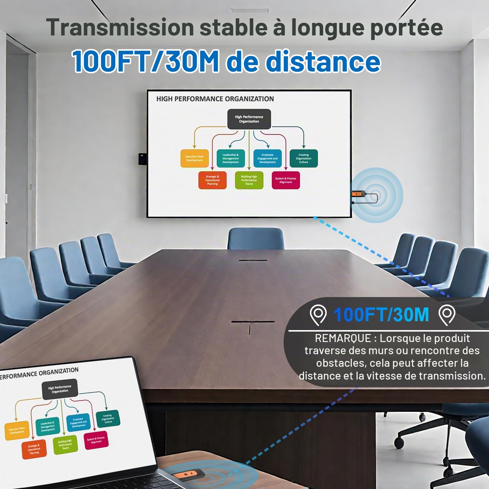 Émetteur et récepteur HDMI sans Fil, décodage 4K, Sortie 1080P, Extension HDMI 2,4G/5,8G avec portée de Transmission de 100FT, pour Ordinateur Portable, PC vers TV HD, Projecteur,Plug & Play