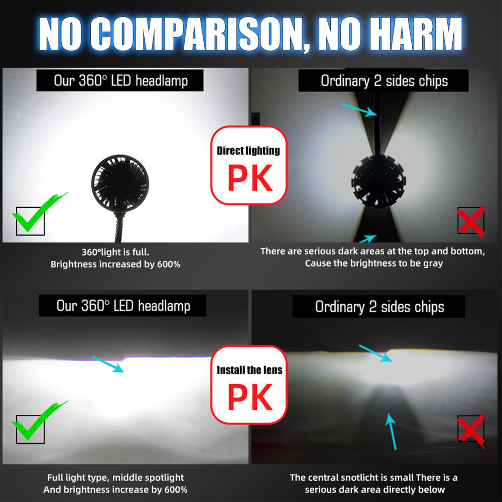Lampadine LED, Luce A 360° Su 4 Lati, 200 W 80.000 LM Per Coppia, Predisposizione Canbus, Kit Di Conversione Lampada Con Fascio Regolabile, Bianco 6000 K, Confezione Da 2,H4