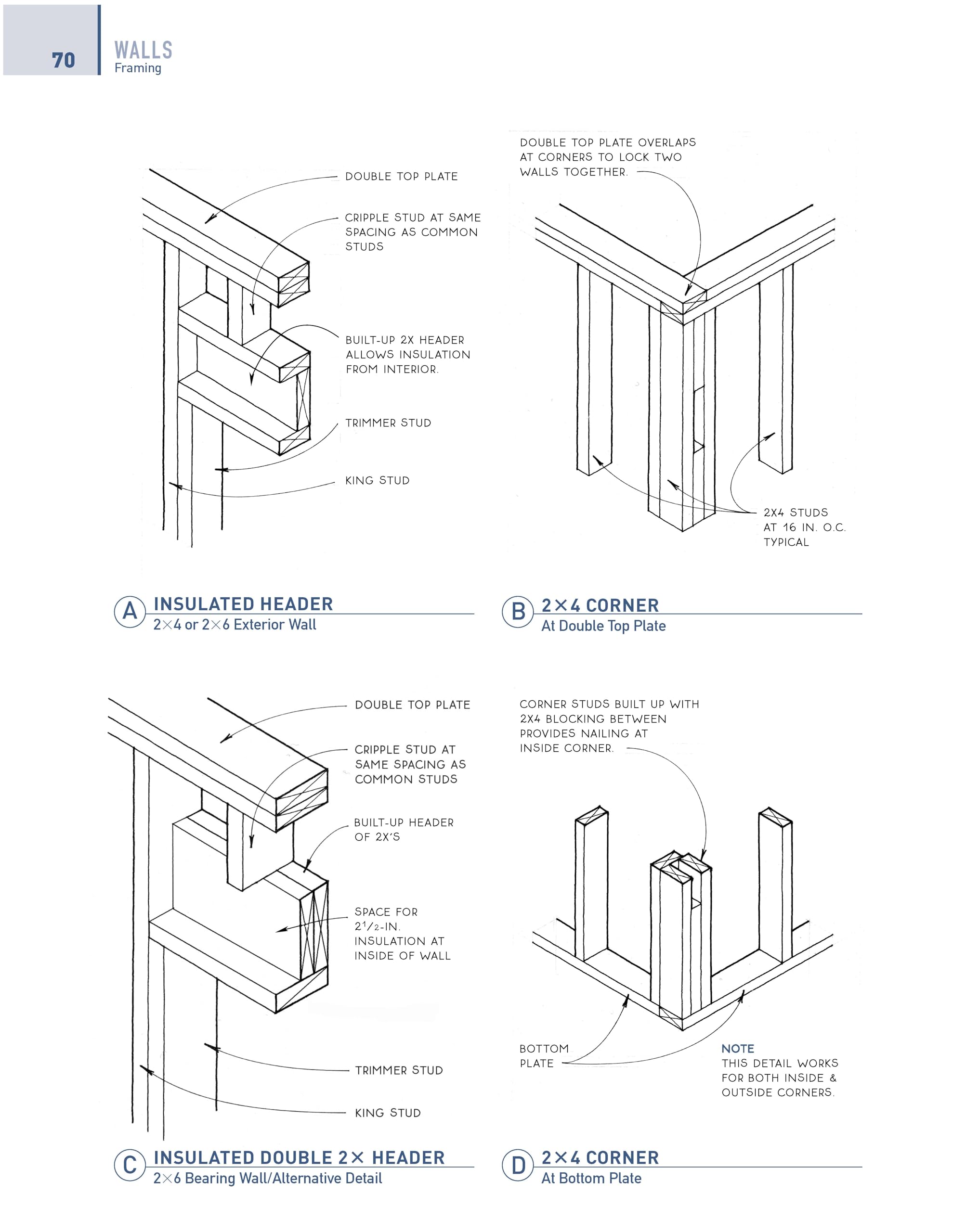 Graphic Guide to Frame Construction: Fifth Edition, Revised and Updated