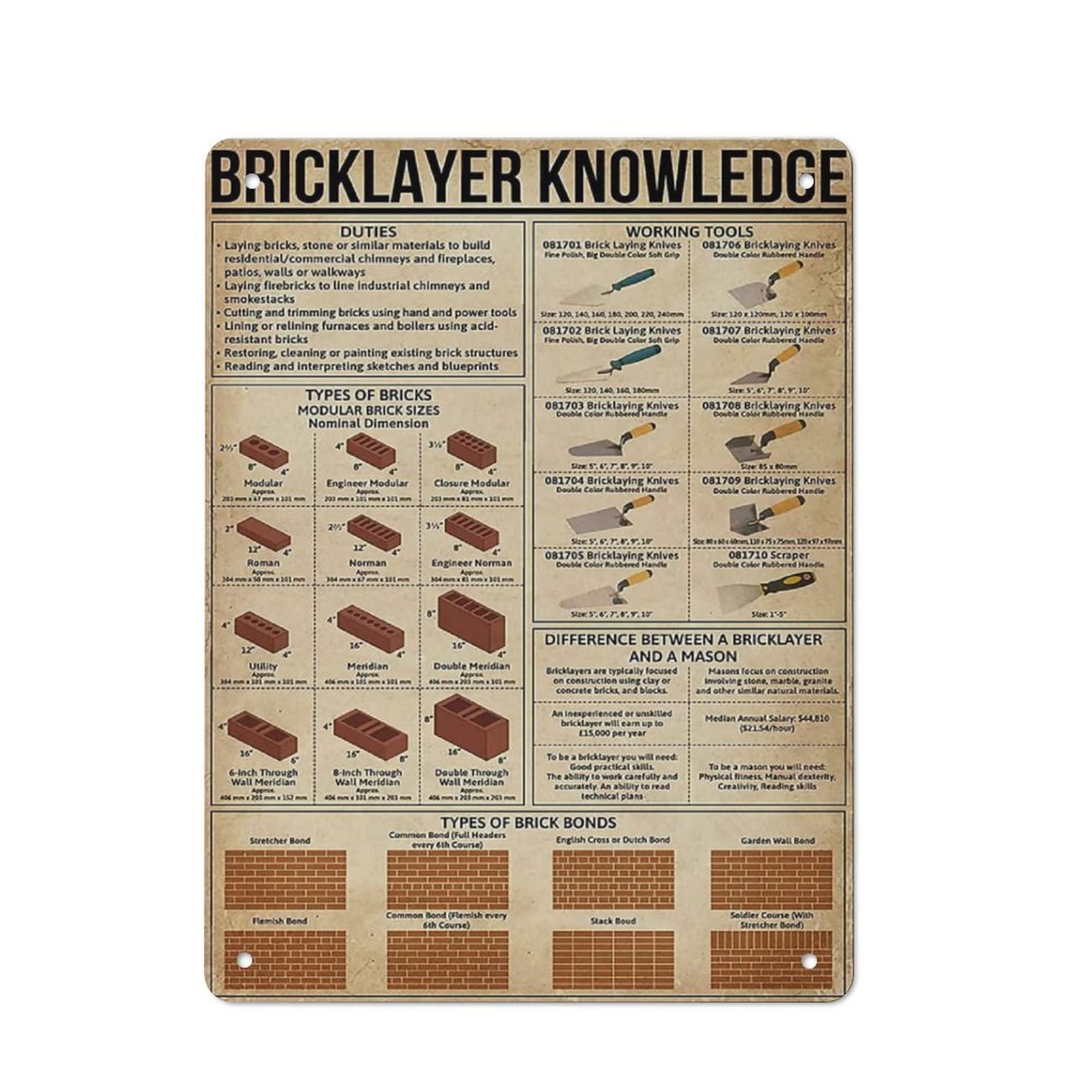 AOOEDM Bricklayer Knowledge Wall Metal Tin Sign for Home Bar Pub Kitchen Wall Art Deocr Man Cave Vintage Metal Sign Poster Plaque Signs Quotes Sign