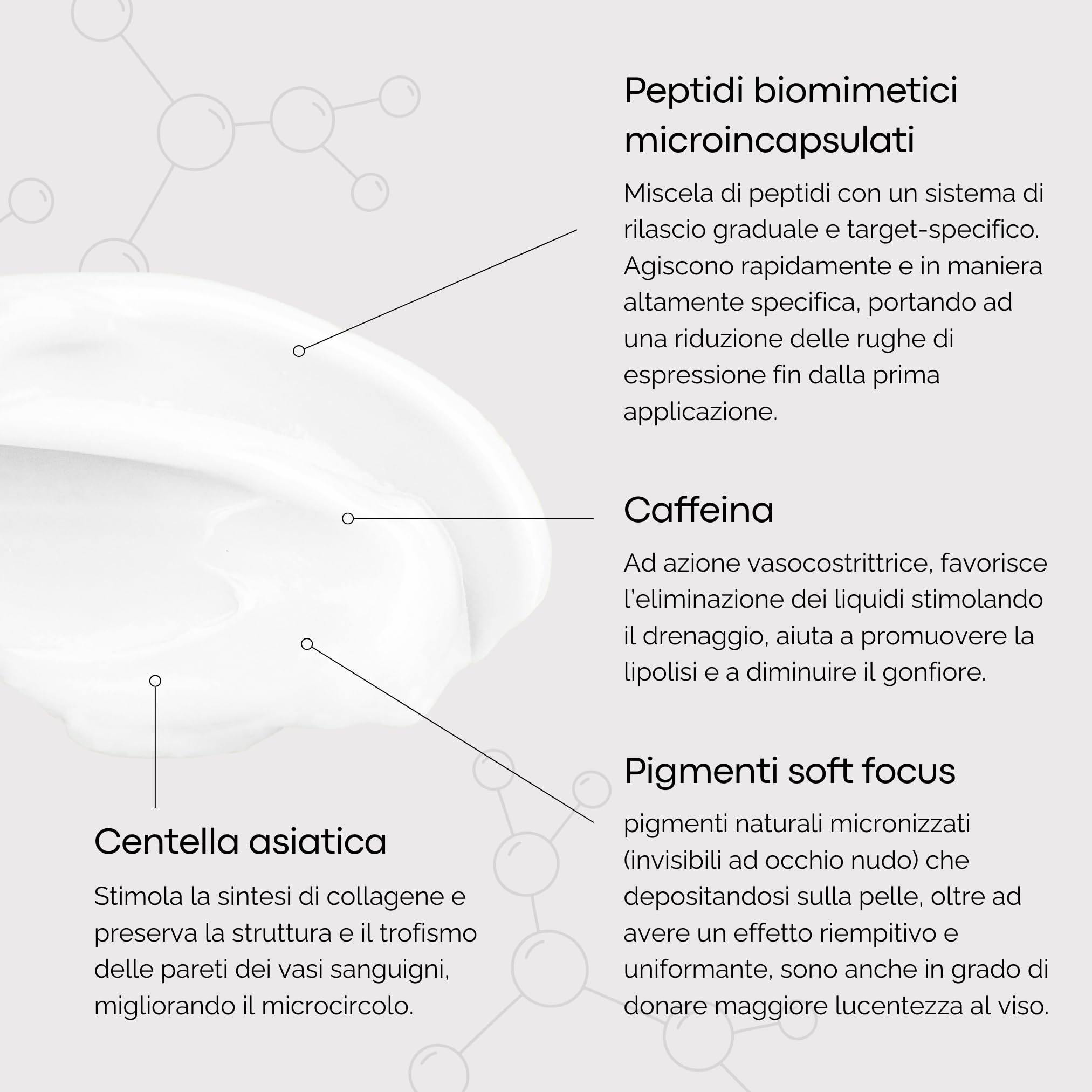 Crema Contorno de Ojos Antiarrugas URBANIC, Cafeína y Centella Asiática Eye Lift, Contorno de Ojos Ojeras y Bolsas 15 ml de producto, Iluminador Sin SLS, SLES y PEG