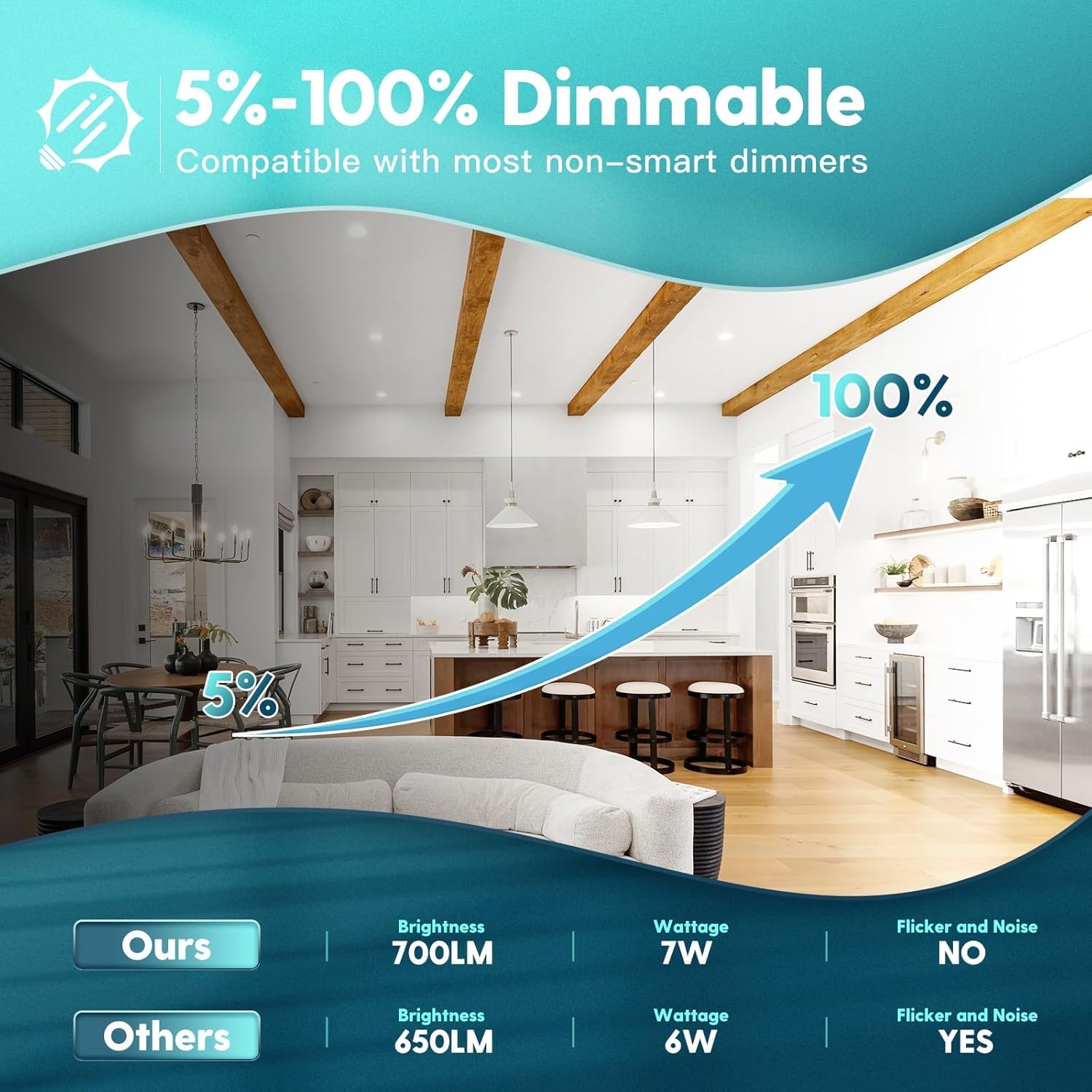FREELICHT 6 Pack 4 Inch Retrofit LED Recessed Lighting, Selectable 2700K/3000K/4000K/5000K/6000K, Dimmable Flat LED Can Lights, 7W=60W, 700LM, IC & Damp Rated, ETL & FCC, White - Image 3