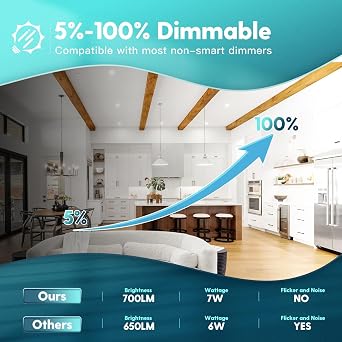 FREELICHT 4 inch 5CCT LED Recessed Lighting 1 Pack, 700LM Ultra-Thin Flat LED Can Lights, Dimmable, IC Rated, 7W Eqv 60W, 2700K/3000K/4000K/5000K/6000K Selectable, Retrofit- ETL & FCC