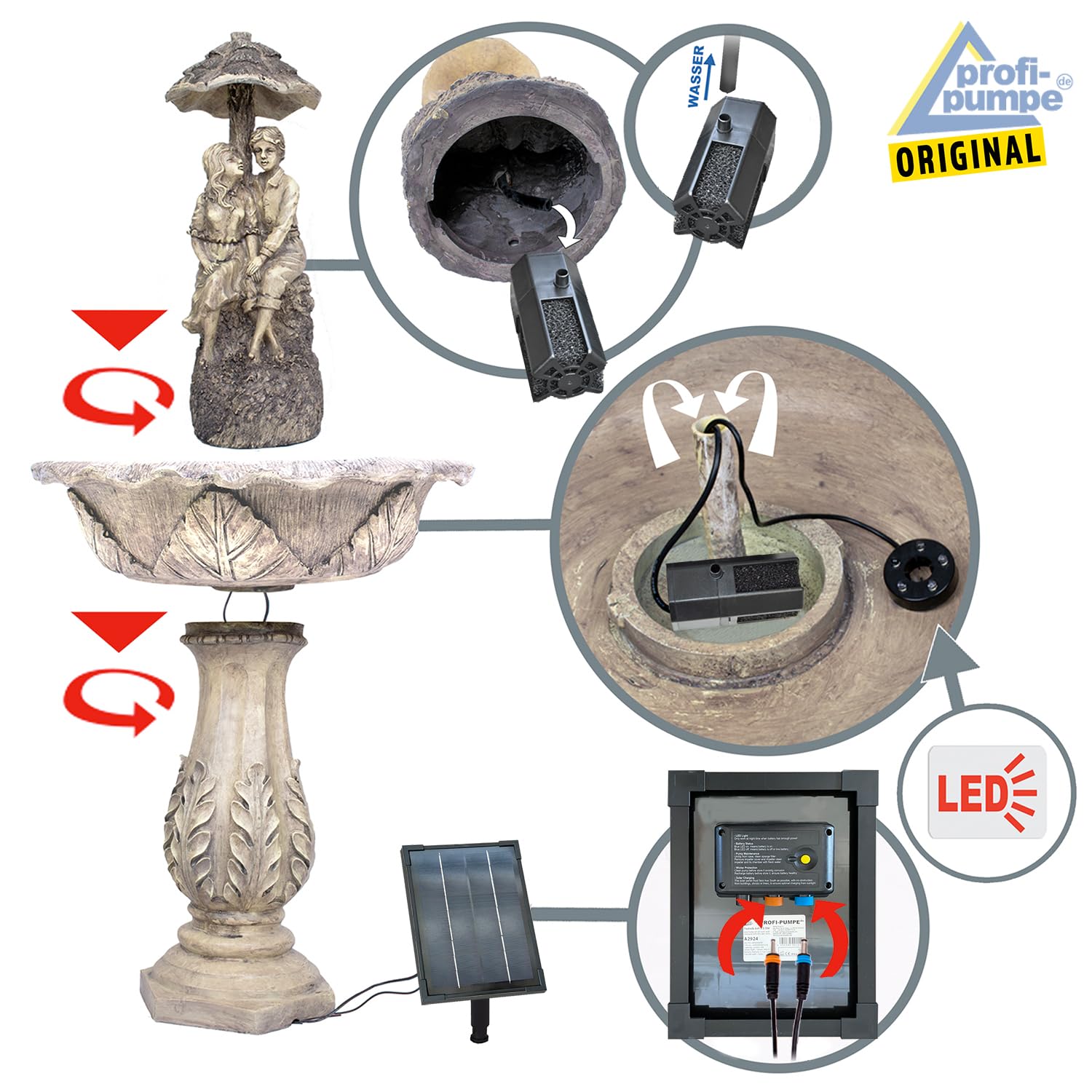 Fuente Solar Fuente Jardin con Forma de Cascada para terraza, balcón, con función de Encendido instantáneo con batería de Iones de Litio y luz LED, Batería de Ion de Litio