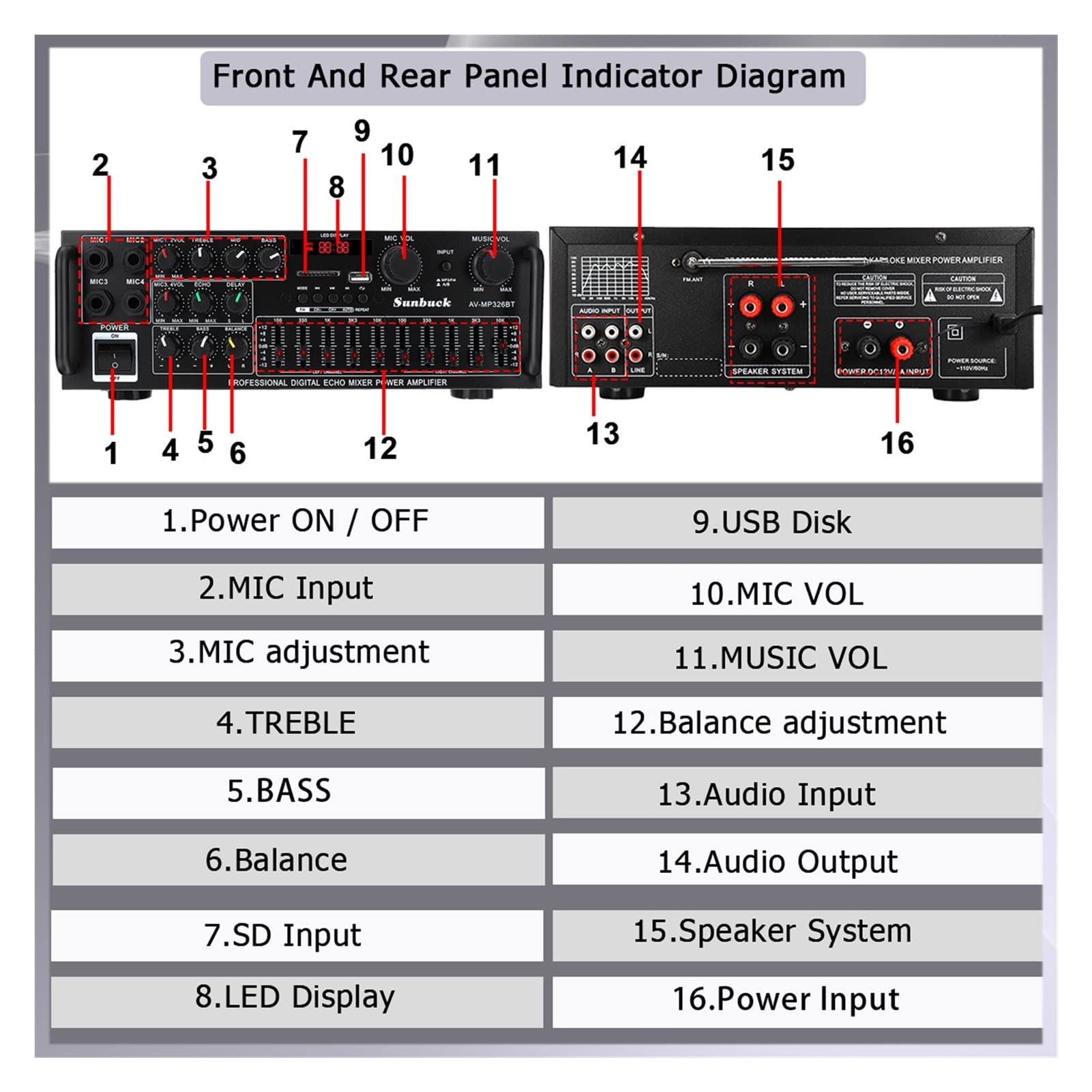2000W 5.0 Bluetooth 2 canal Audio Power HiFi Amplificador 32 6BT AV Altavoz AMP con control remoto 4 Micro for el hogar.