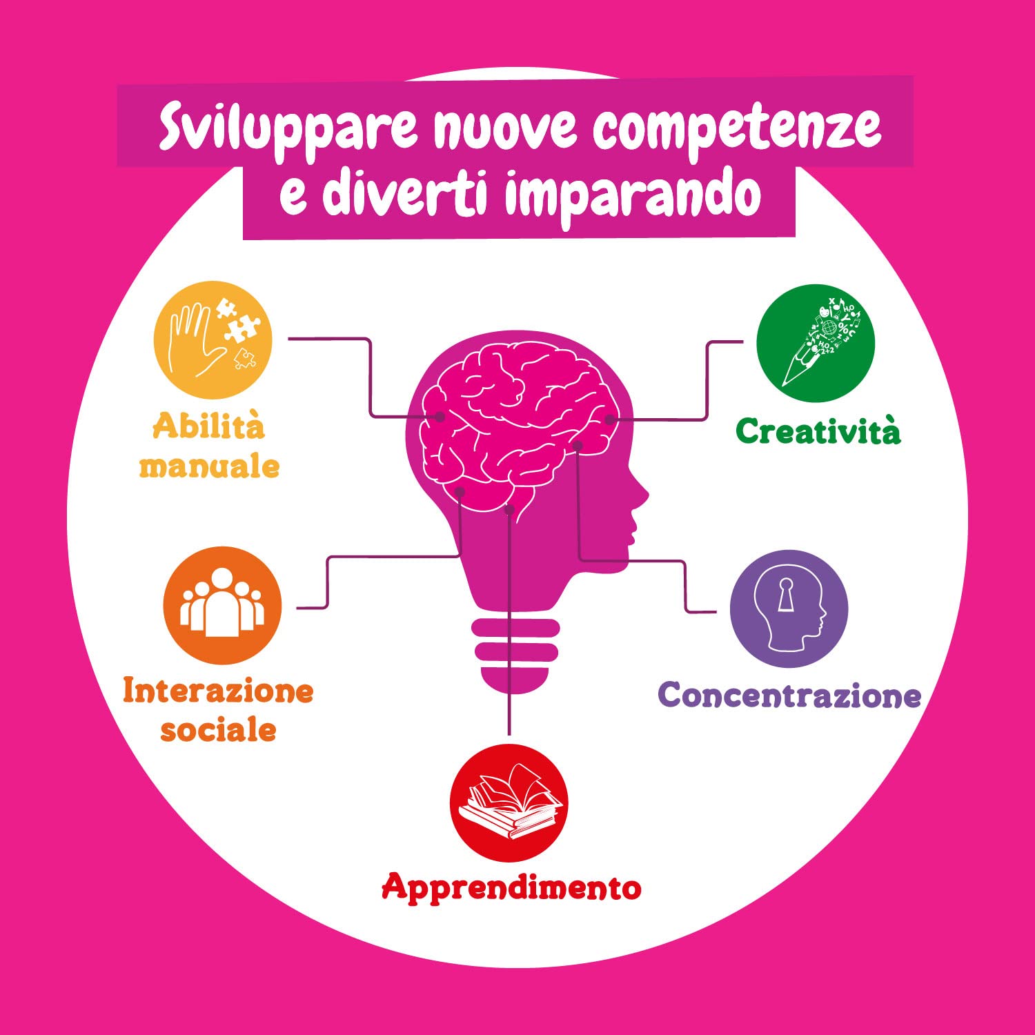 Science4you Super Laboratorio dei Profumi e Acqua di Colonia per Bambina e Bambino - Fabbrica dei Profumi per creare Colonia, Regalo e Giochi con 13 Esperimenti Scientifici per Bambini 7 8 9 10+ Anni