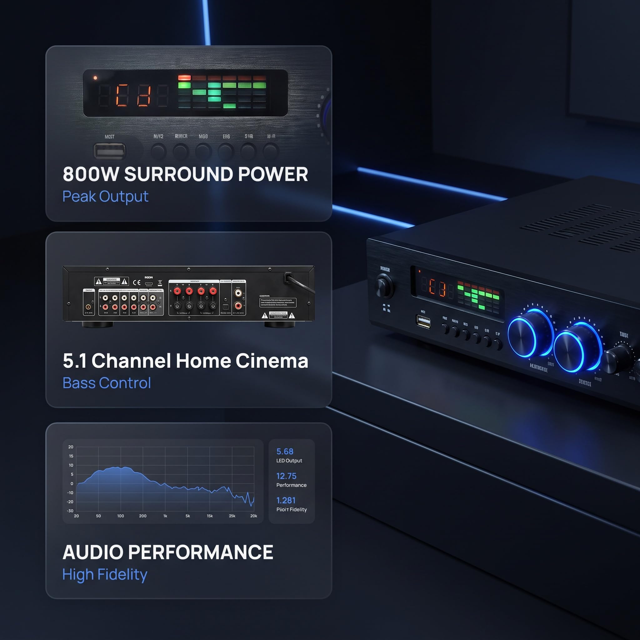 Amplificatore Audio A 5.1 Canali, Ricevitore per Home Theater E Karaoke da 800 W, con Bluetooth 6.0, Uscita Subwoofer Indipendente, Ingresso Ottico, Coassiale E USB, Telecomando
