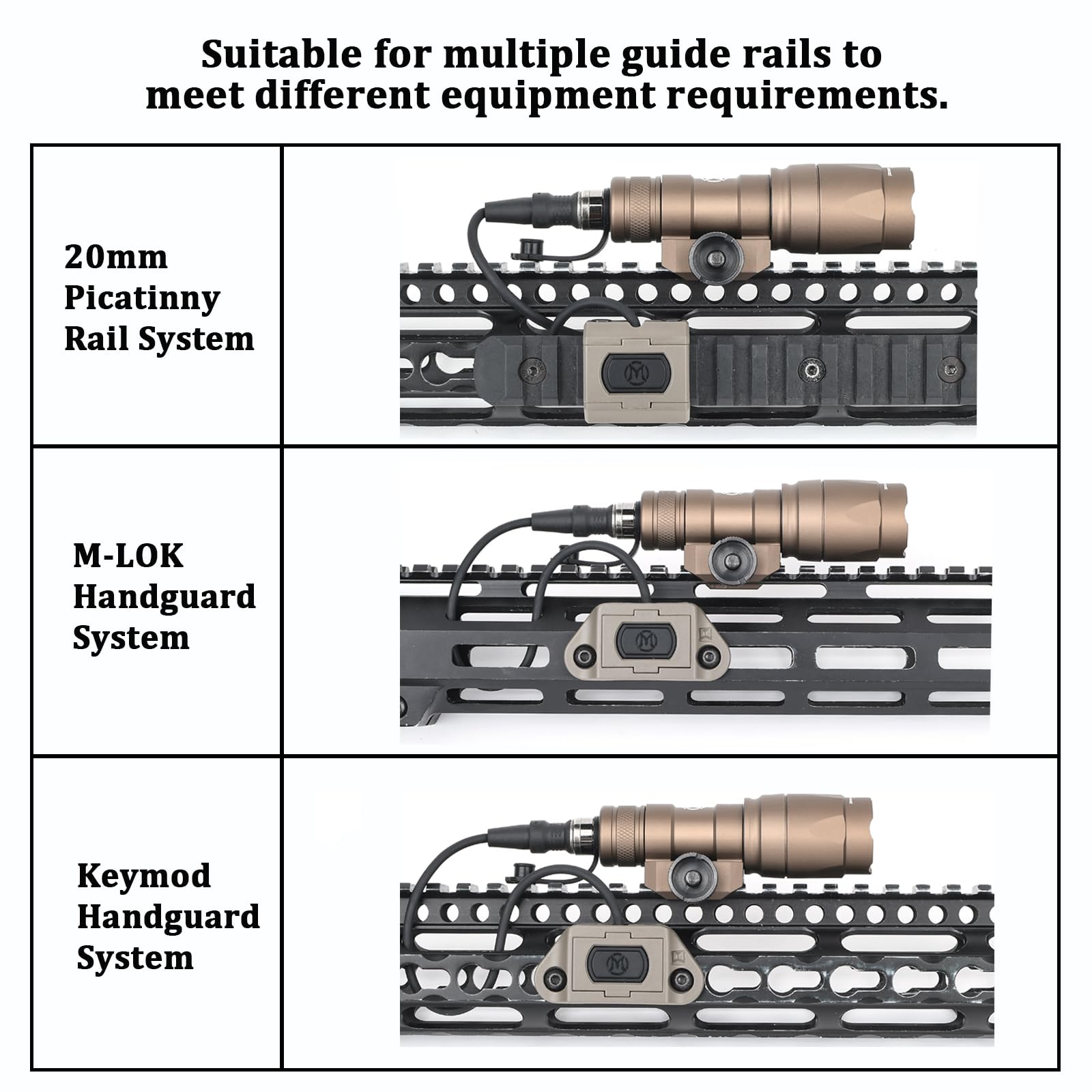 M300A Torcia Lanterna tattica con interruttore a pressione, lanterna da ricognizione a 600 lumen per il sistema ferroviario Mlok Keymod 20 mm Picatinini (Marrone)