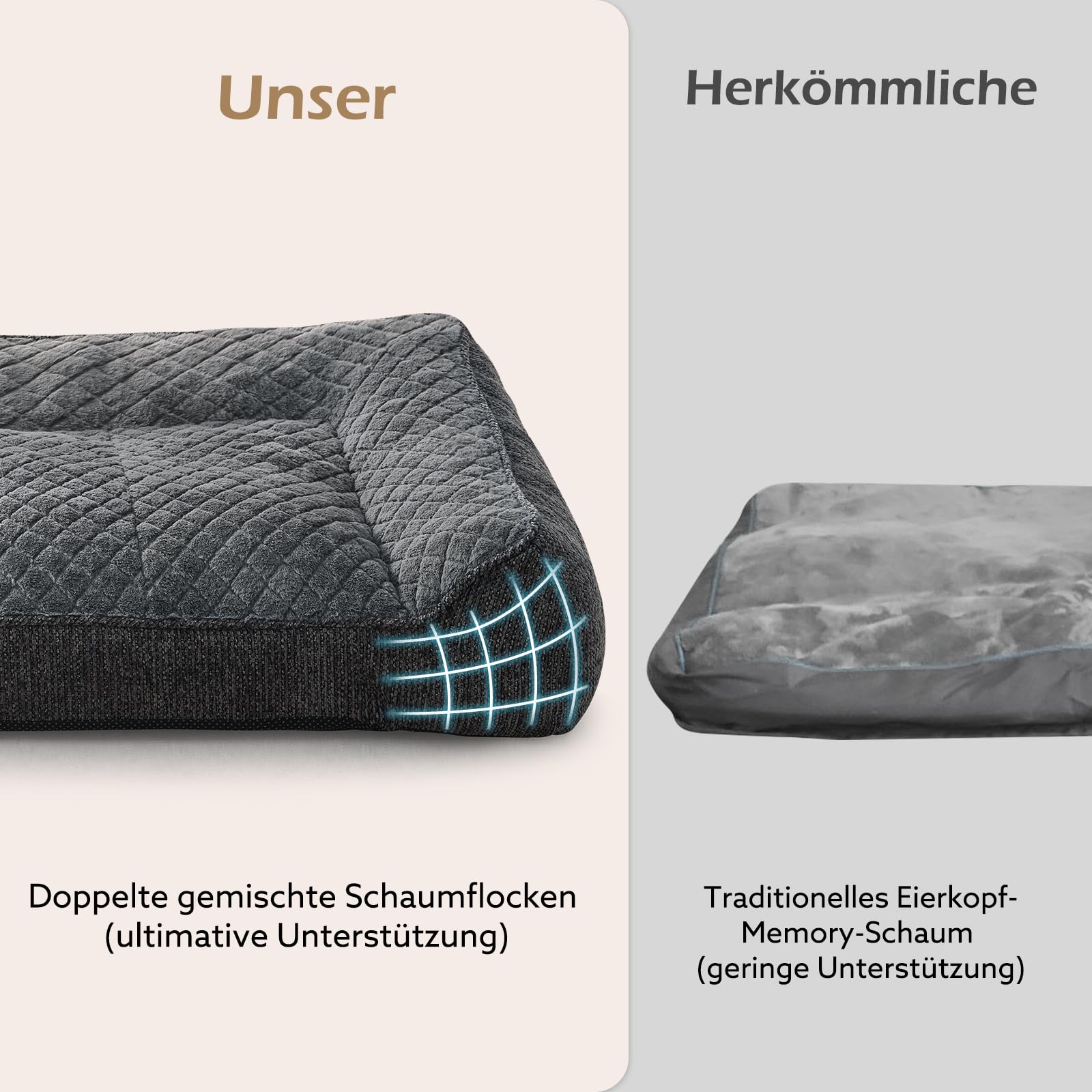 JOEJOY Cuccia ortopedica per cani di taglia grande, lavabile con custodia impermeabile, antiscivolo, per cani, in morbida pelliccia di coniglio, 107 x 76 x 24 cm