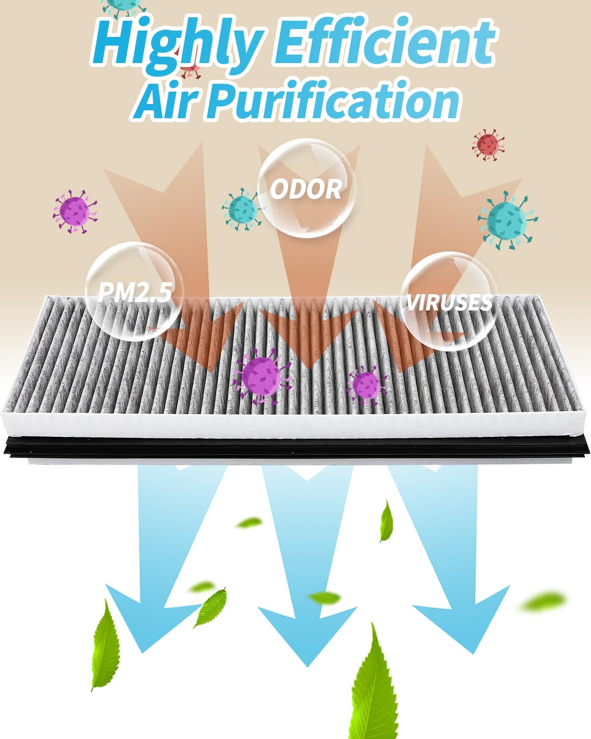 KKTR-CAR Pour Tesla Model Y Filtre à air externe Hepa avec charbon actif, mode de recirculation externe, filtre à air de rechange pour le mode Bio-Defense de Tesla (2019-2025) (4 pièces)