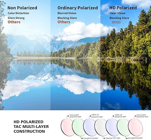 Miniatura 5 de EAZYRUN ER00 - Lentes de sol polarizados HD para mujeres y hombres, pesca, correr, conducir, senderismo, golf, deportes al aire libre