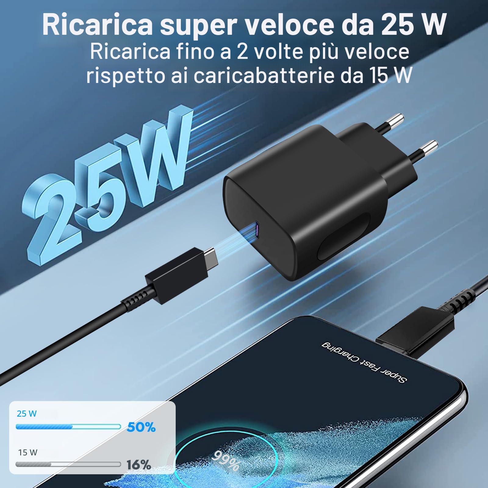 2 x 25W Caricatore USB C Rapido per Caricabatterie Samsung, Alimentatore USB C con 2X2M Cavo USB Tipo C per Samsung S25/S24/S23/S22/S21/S21 Ultra,S20 FE, A16/A15/A14/A56/A55/A34 per iPhone,Huawei
