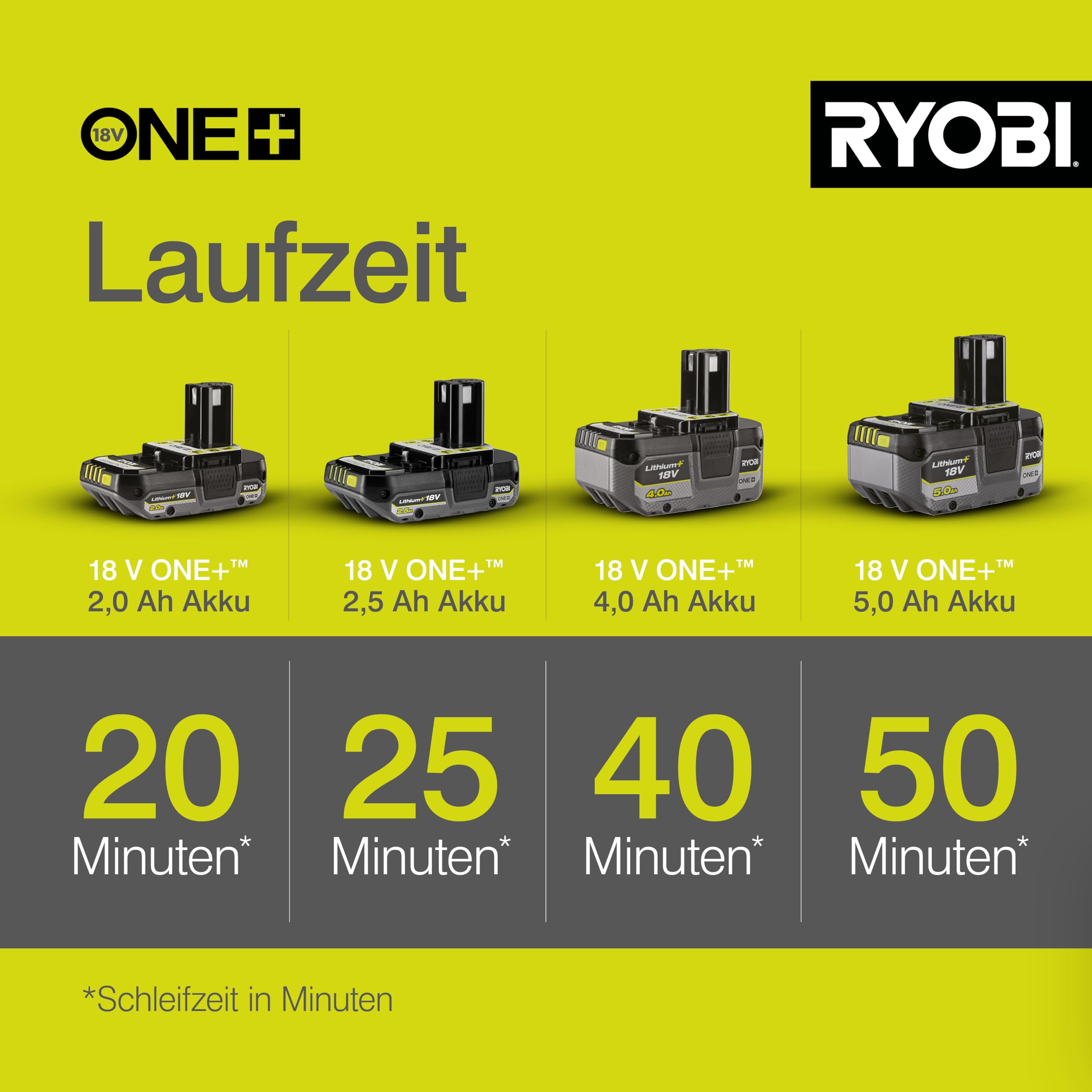 RYOBI 18 V ONE+ Akku-Exzenterschleifer RROS18-0, 125 mm Schleifteller, 2,5 mm Schwingkreis, Effiziente Farbentfernung, Kompatibel mit Werkzeugsystemen