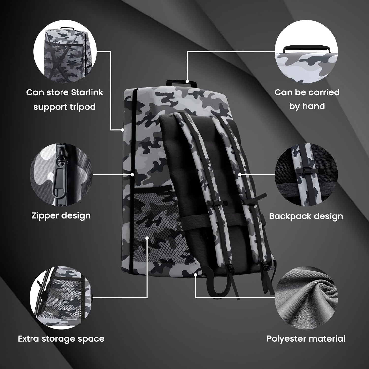 Starlink Case Gen 2, Starlink Bag Hard Travel Case Backpack Mount Dish Kit for Standard Actuated V2 Protective, Lightweight, Waterproof, Airtight