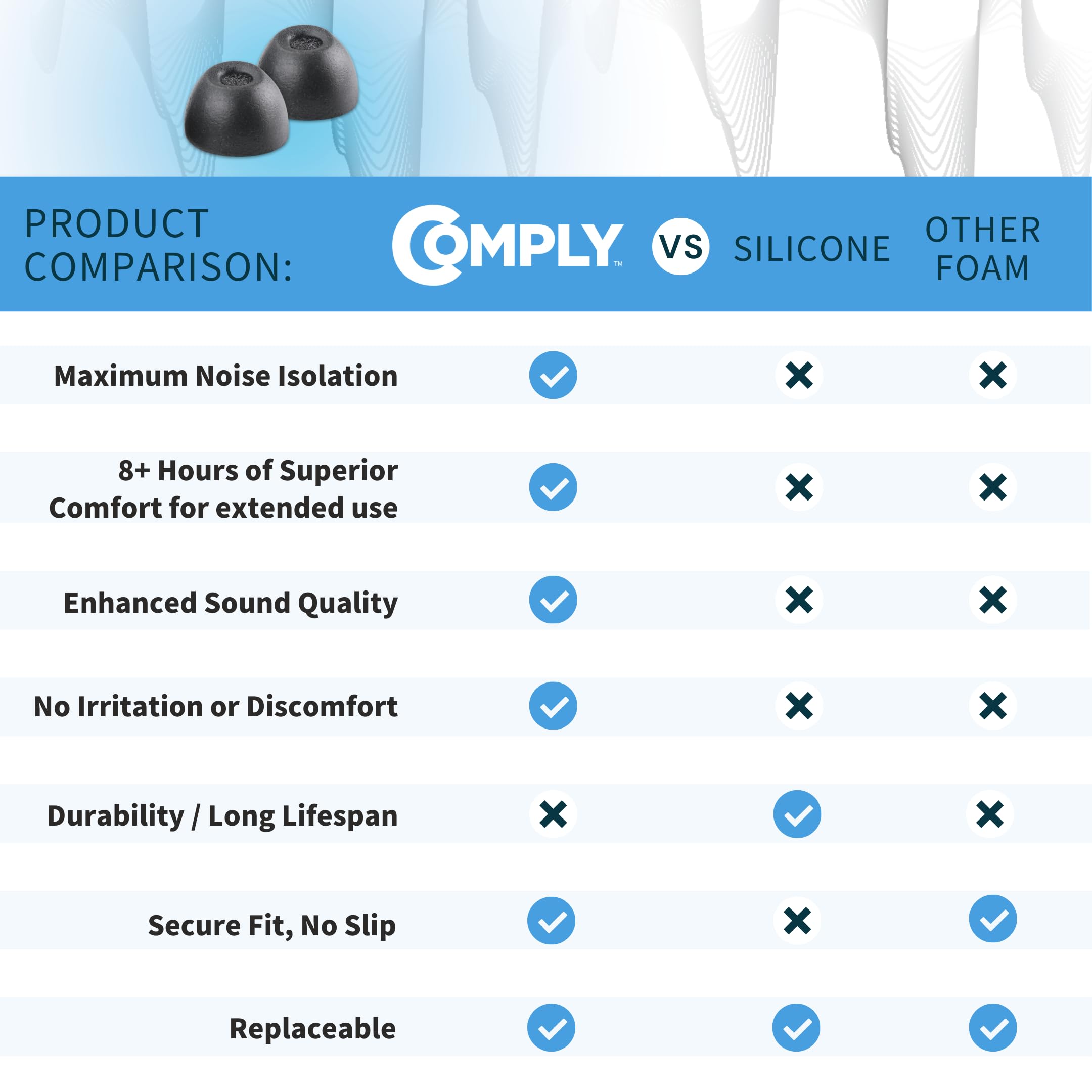 Comply Schiuma TrueGrip TWo-220-C Premium Memory Foam Ear Tips per Technics EAH-AZ100, Denon PerL Pro & More – Comfort migliorato, vestibilità sicura, isolamento acustico superiore – S, nero (3 paia)