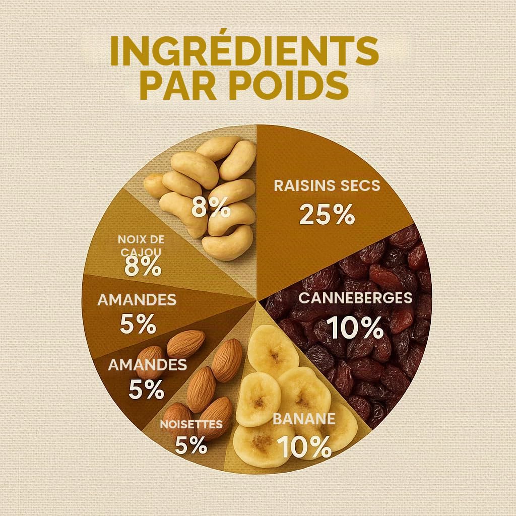 GiDeli Mélange de fruits pour étudiants de 5 kg avec cacahuètes, noix de cajou, noisettes, amandes, noix, raisins secs, myrtilles et chips de banane, sans additifs
