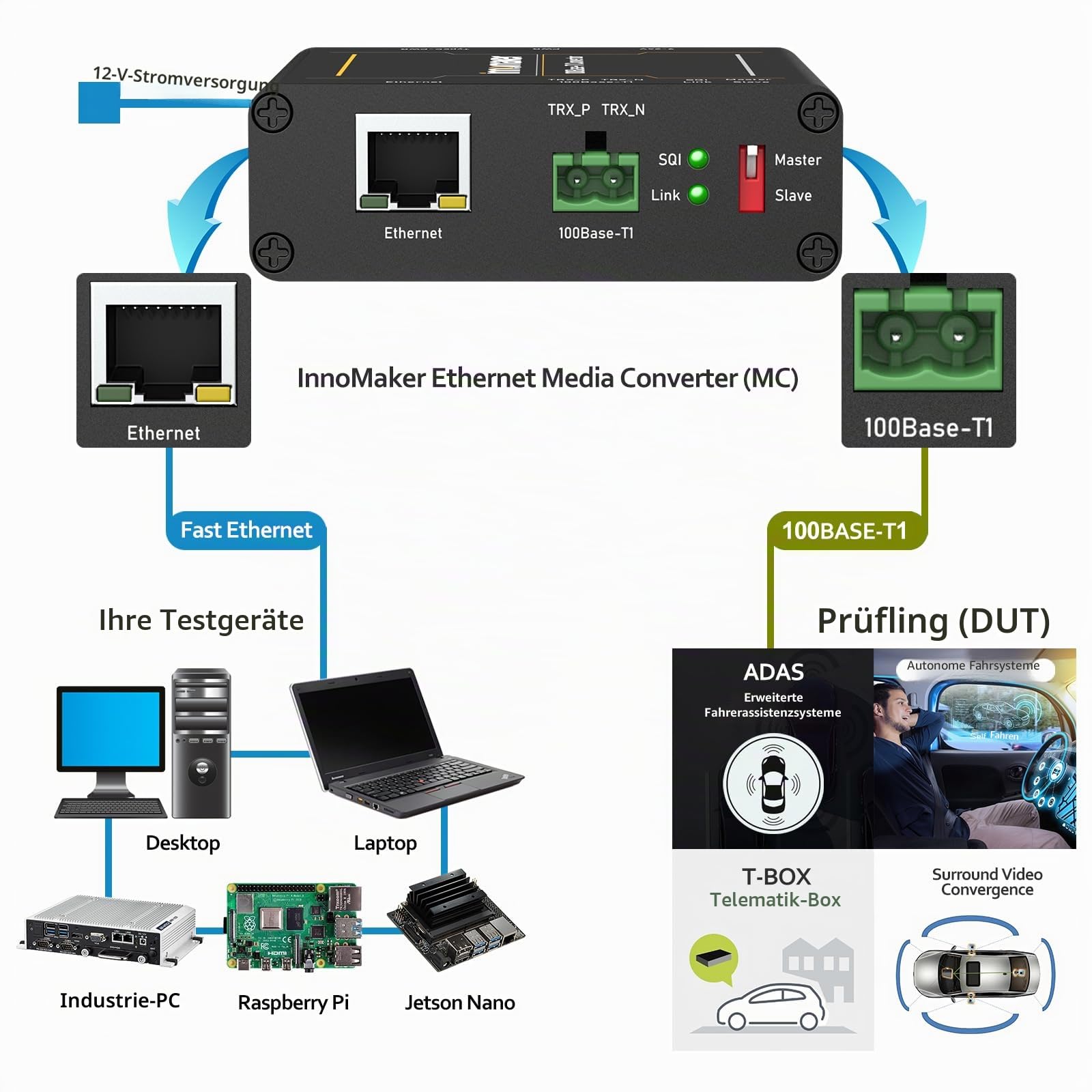 innomaker 100BASE Ethernet Media Converter Gerät 2-Draht Ethernet 100BASE-T1 zu Fast 100BASE-TX Automobil IEEE Konform mit 100Mbit/s Vollduplex Übertragung