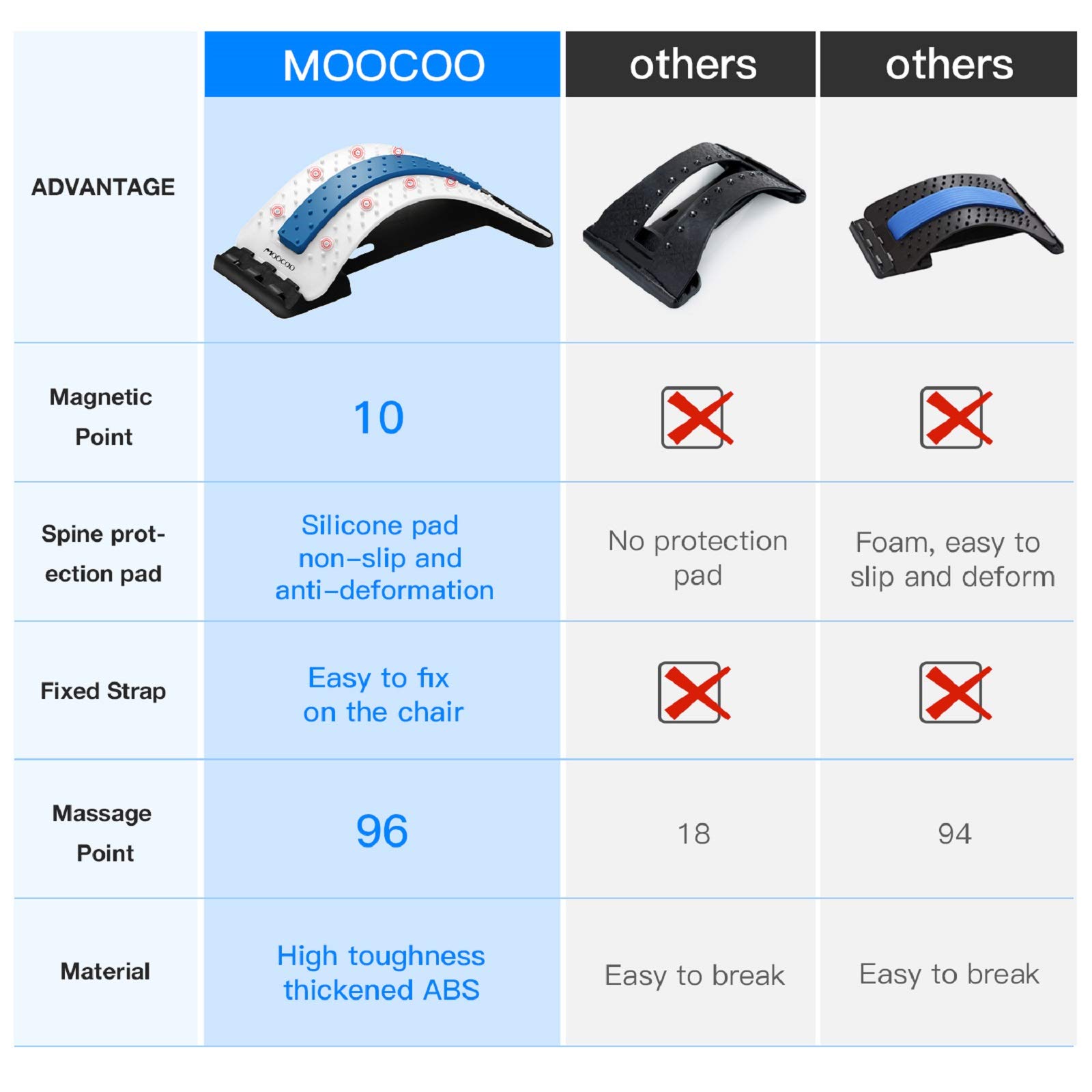 Back Stretcher, Moocoo Lower Back Pain Relief Device with MultiLevel Back Cracker Back