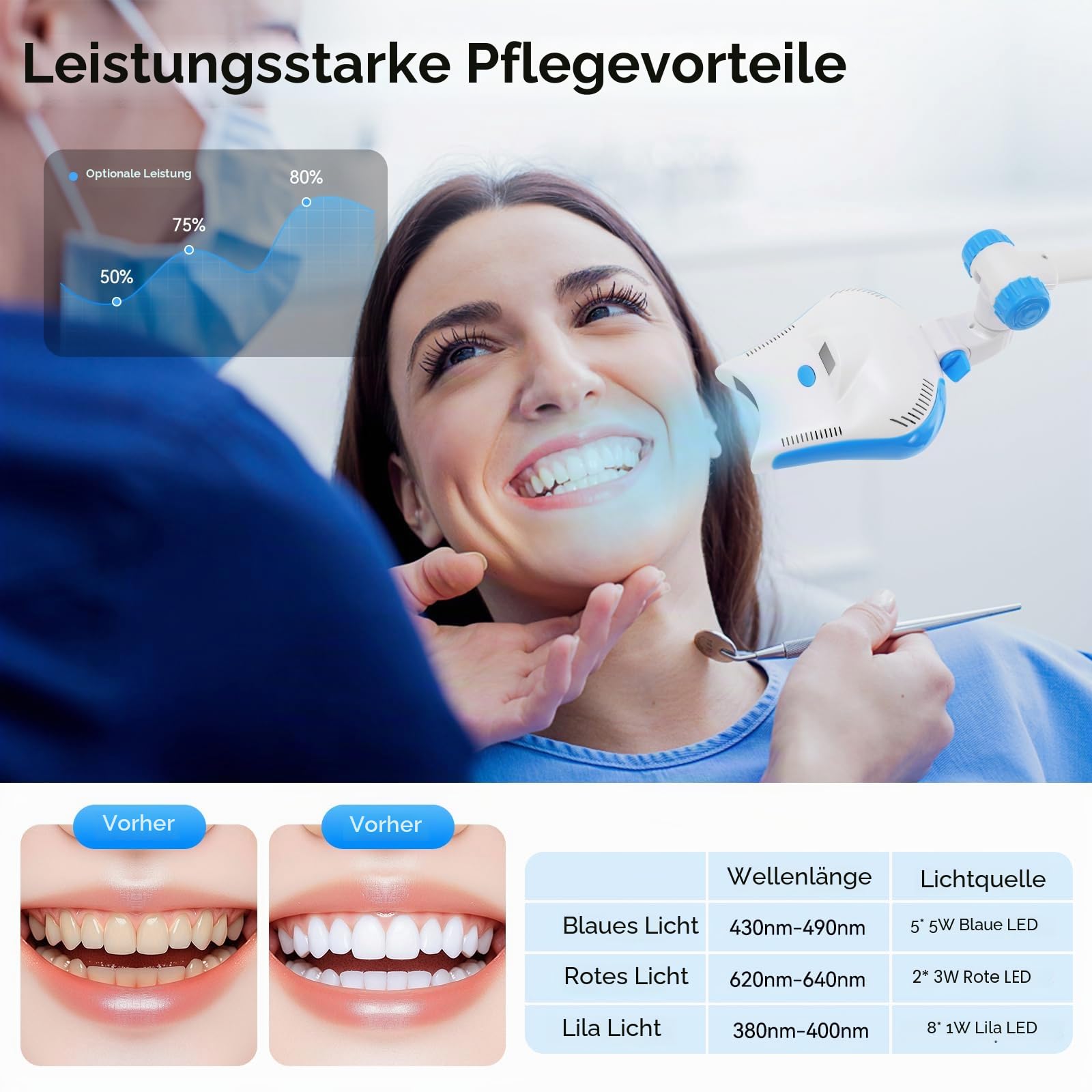Dental LED Whitening Lampe, Teeth Whitening Device mit Rädern, Timer und Klinikeinstufung Zahnaufhellung Accelerator Zahn Bleaching – 3 Lichtfarben & Touchscreen