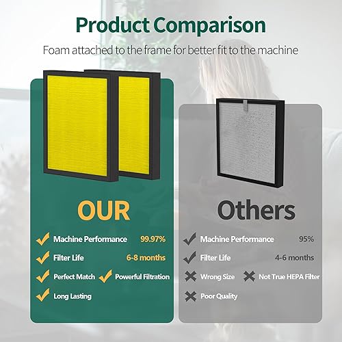 Miniatura 4 de Paquete de 2 filtros de repuesto para purificador de aire TZ-K1 compatibles con Purificador de aire ToLife TZ-K1 y AROEVE MK01 MK06, filtro H13 True