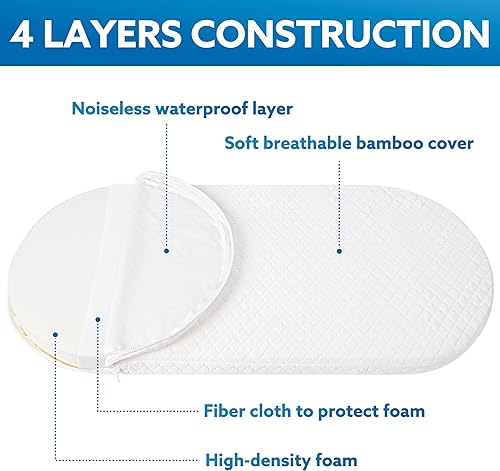 Miniatura 4 de Pro Goleem Colchón de moisés, protector de colchón ovalado para moisés con funda de bambú impermeable, colchón de cuna transpirable, colchón de